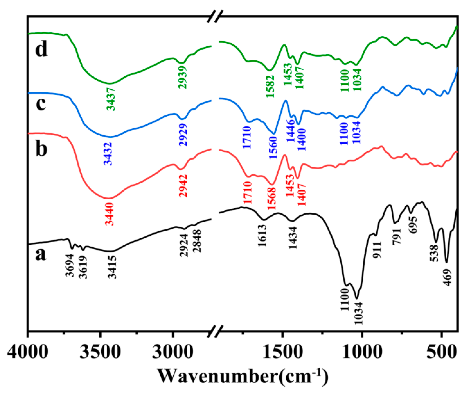 Polymers 12 02347 g001 Polymers 12 02347 g001