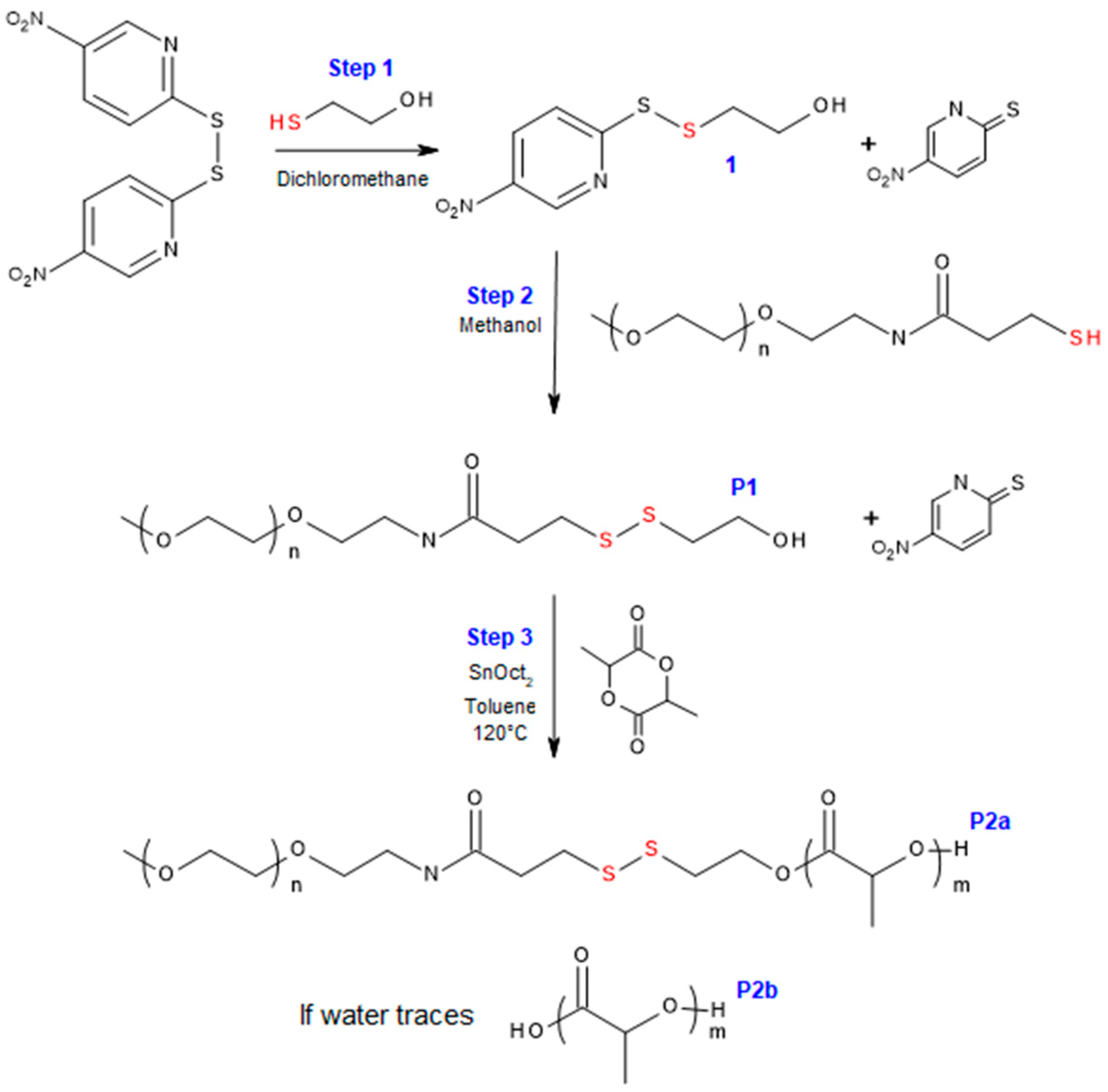 Polymers 12 02350 g001 Polymers 12 02350 g001