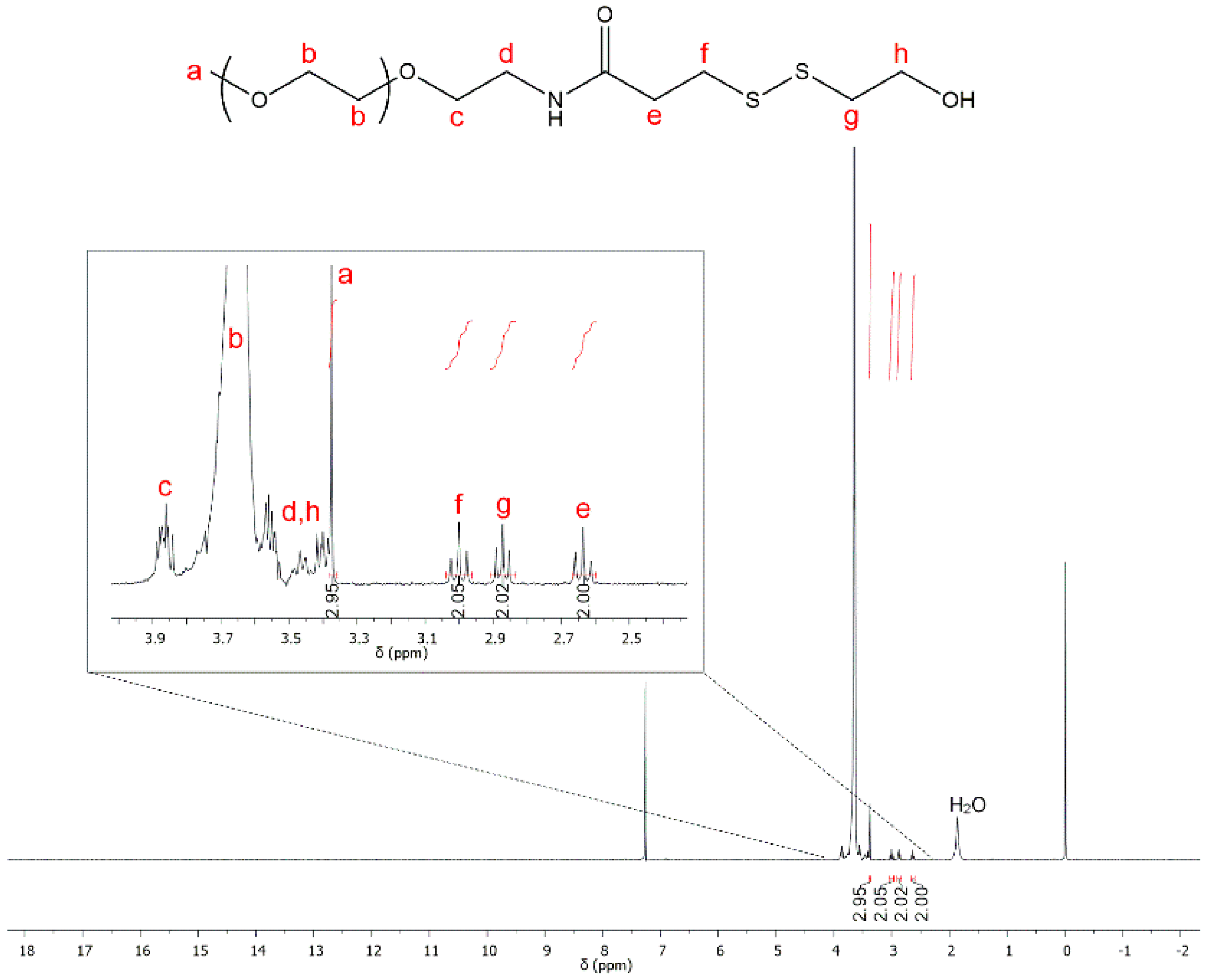 Polymers 12 02350 g003 Polymers 12 02350 g003