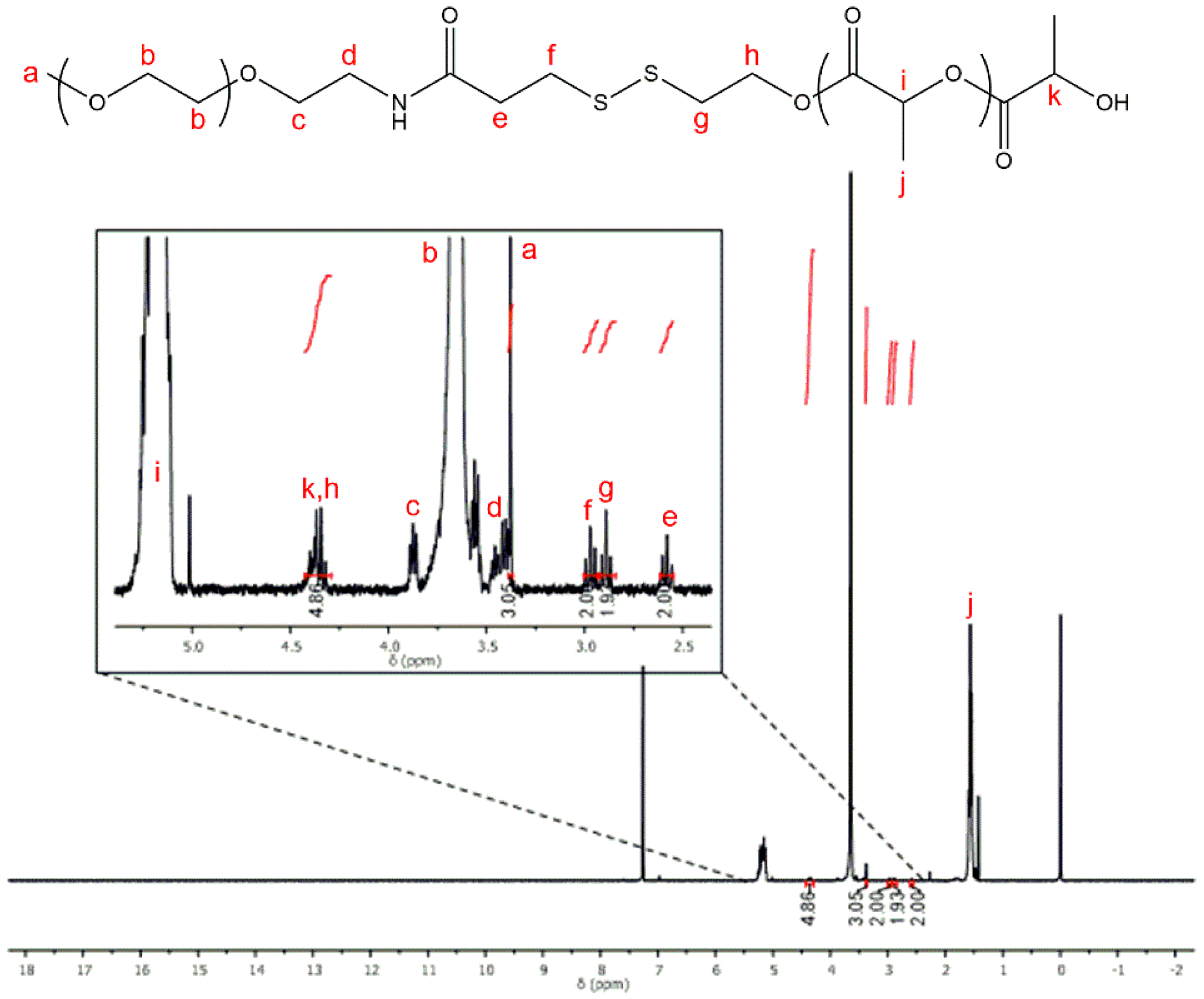 Polymers 12 02350 g005 Polymers 12 02350 g005