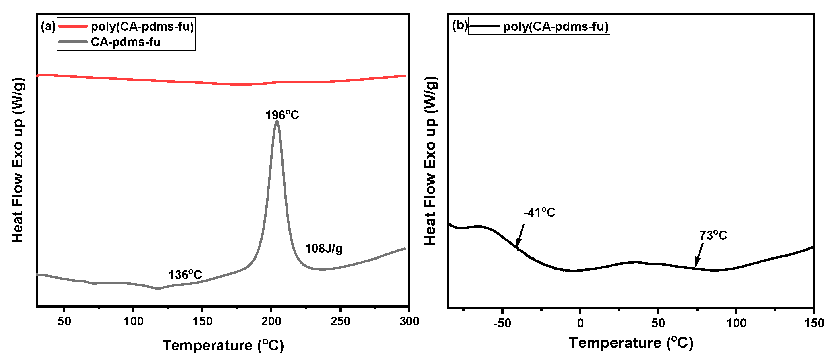 Polymers 12 02351 g003 Polymers 12 02351 g003
