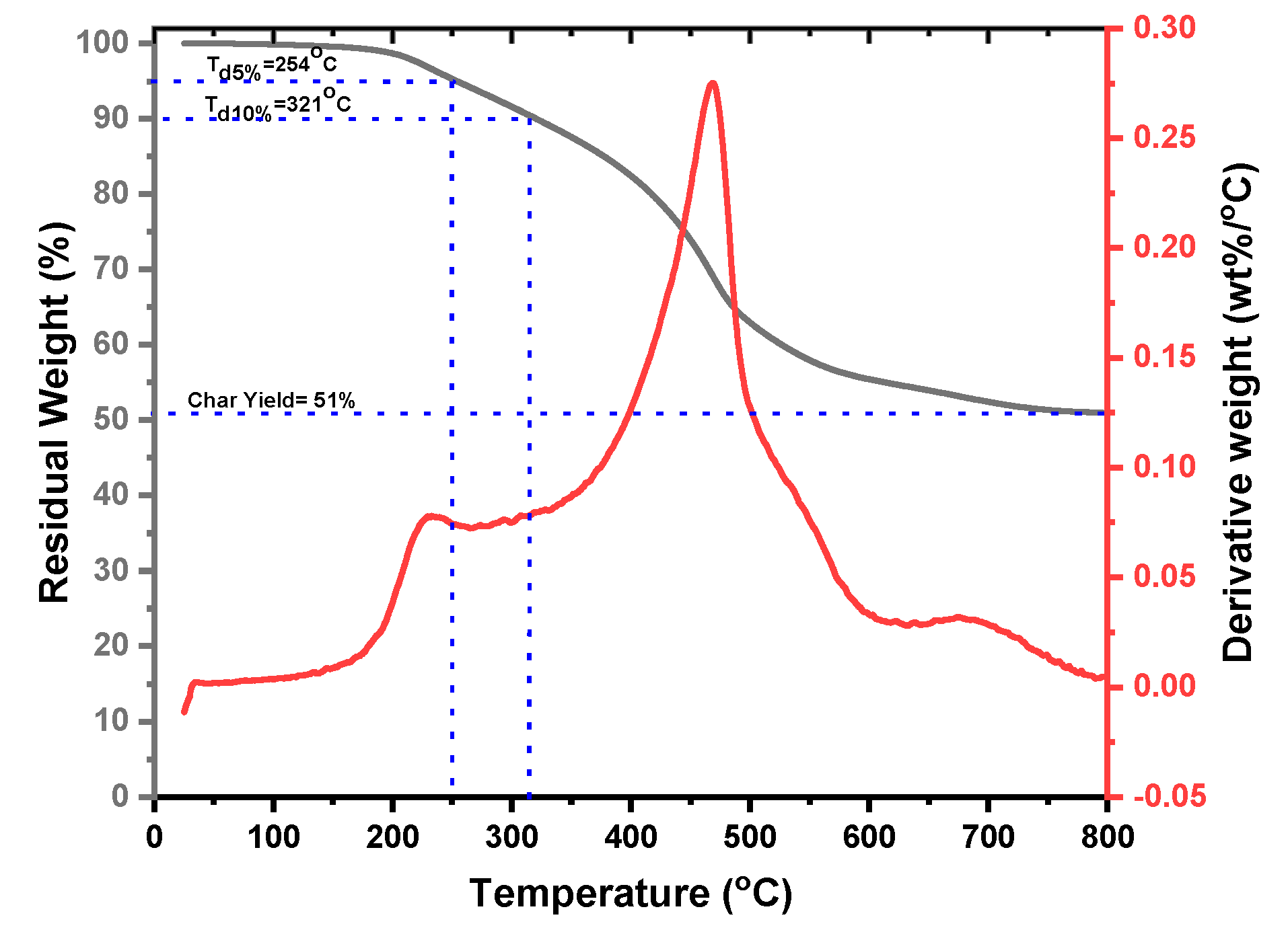 Polymers 12 02351 g005 Polymers 12 02351 g005