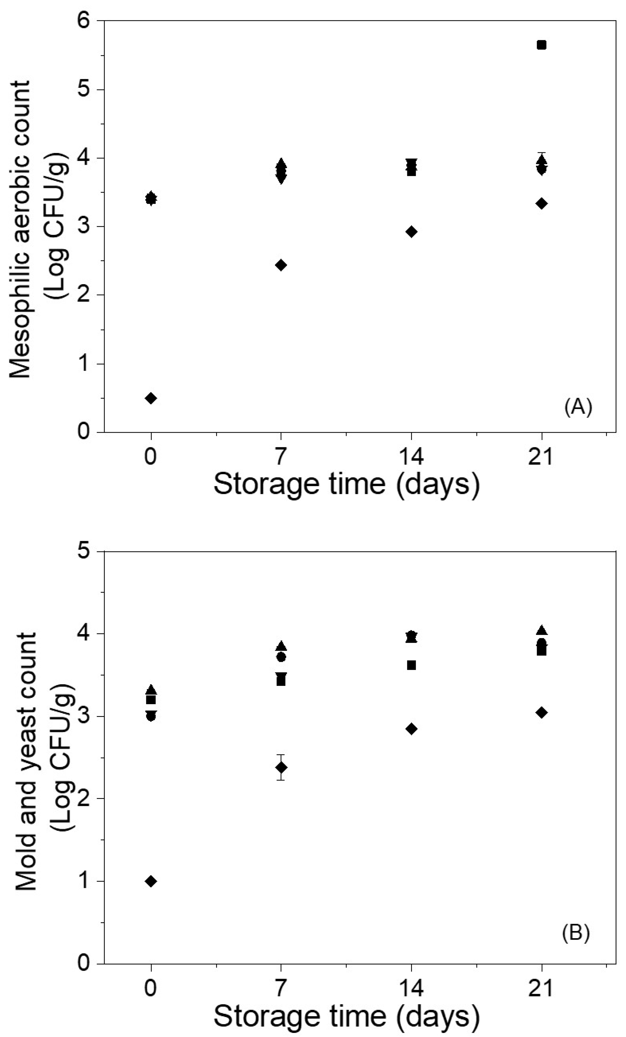 Polymers 12 02352 g006