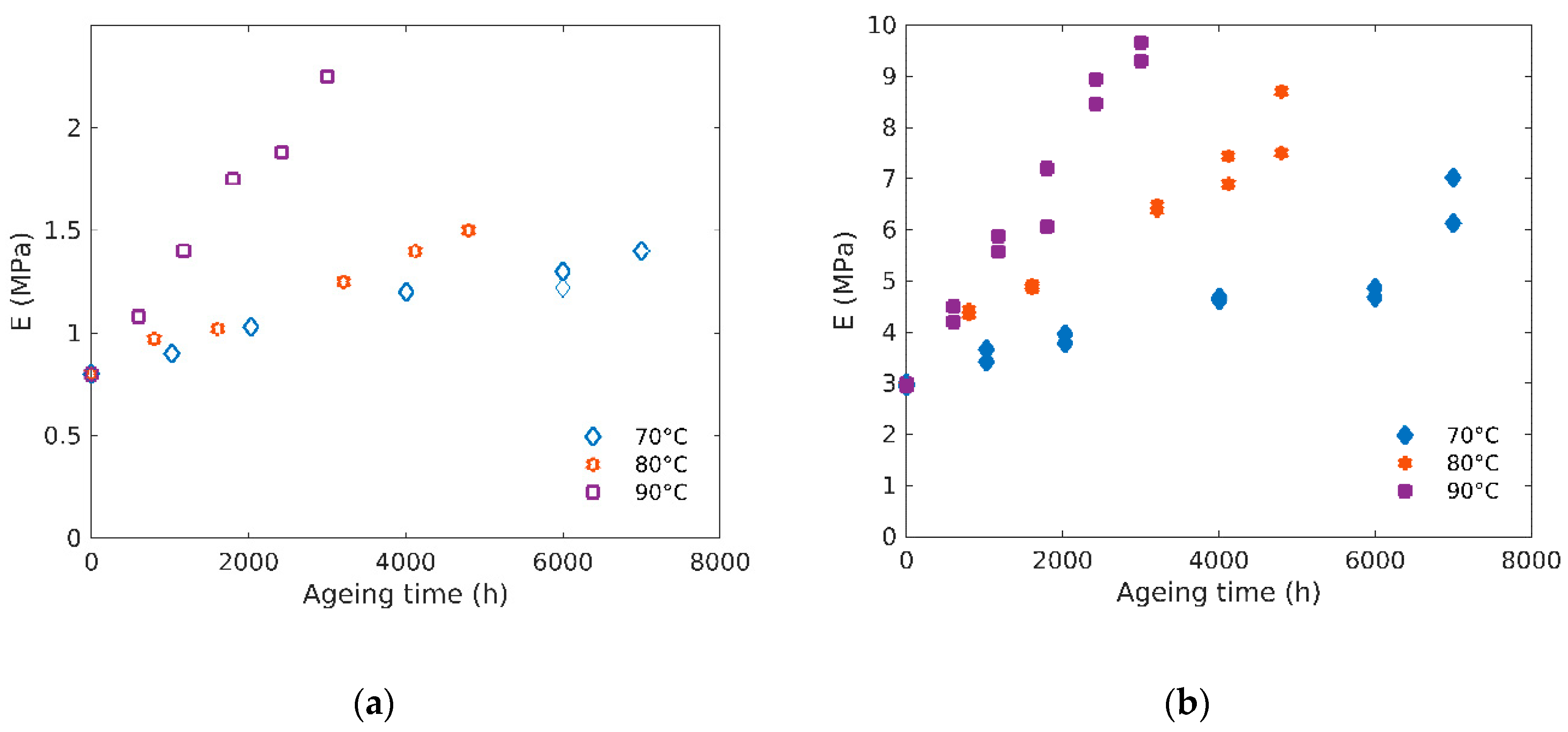 Polymers 12 02354 g003 Polymers 12 02354 g003