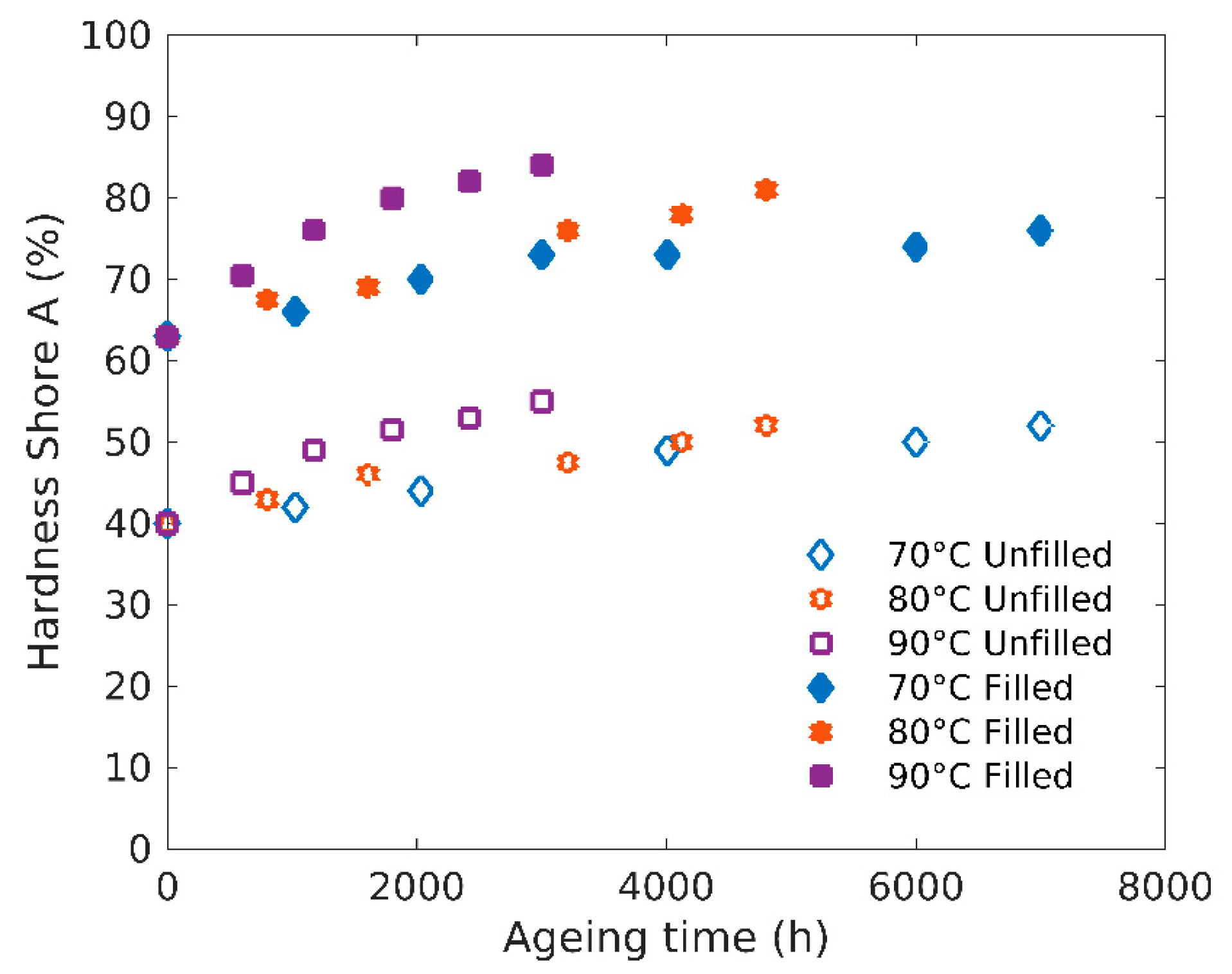 Polymers 12 02354 g007 Polymers 12 02354 g007