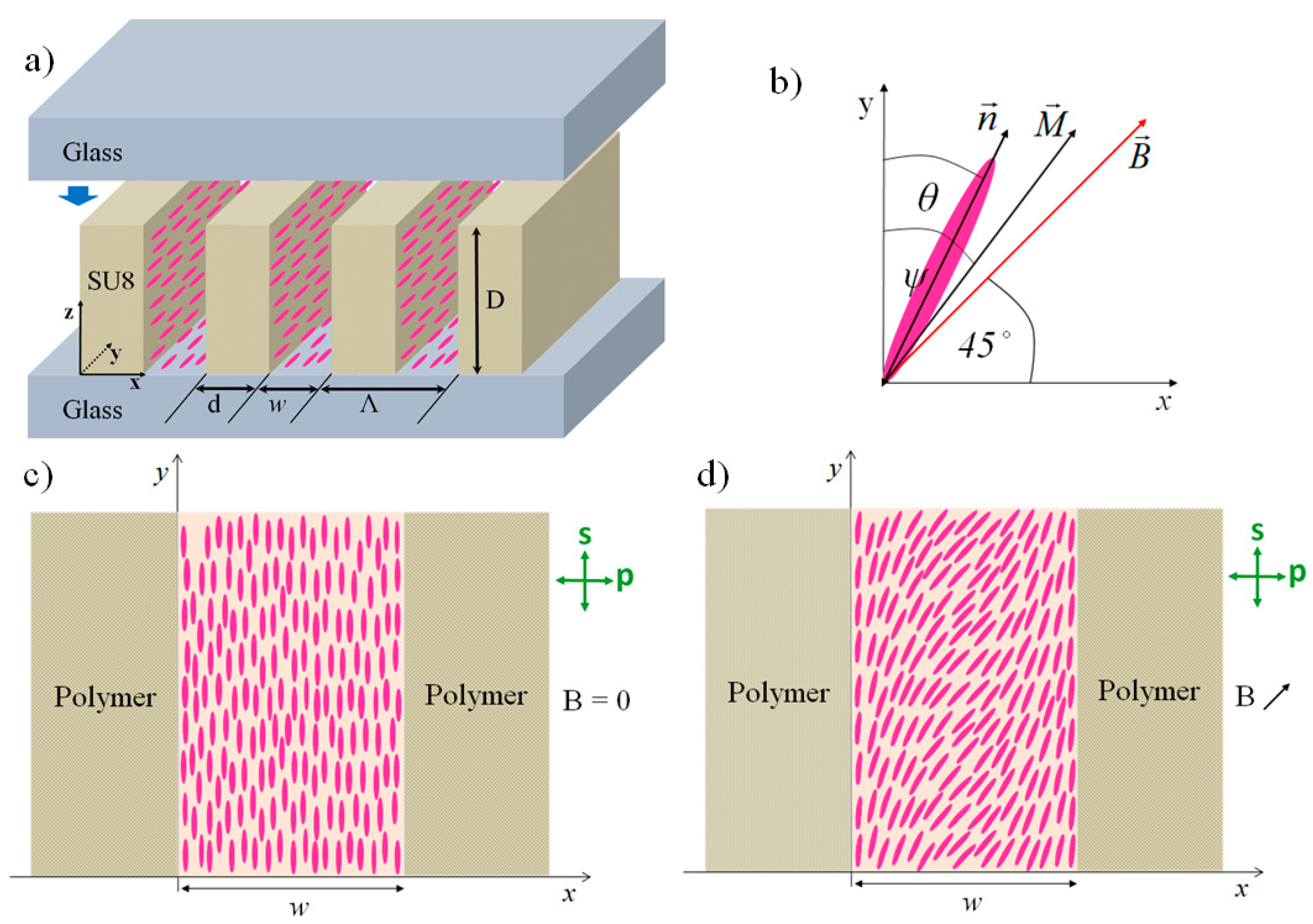 Polymers 12 02355 g001 Polymers 12 02355 g001