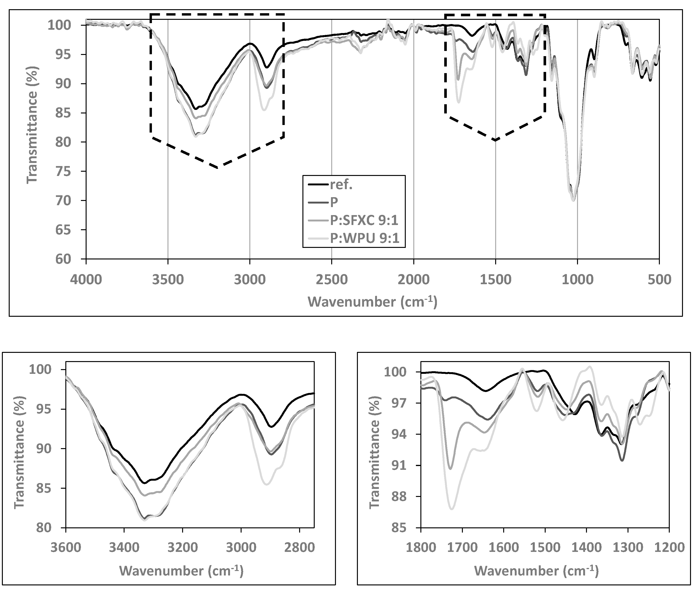 Polymers 12 02356 g003 Polymers 12 02356 g003