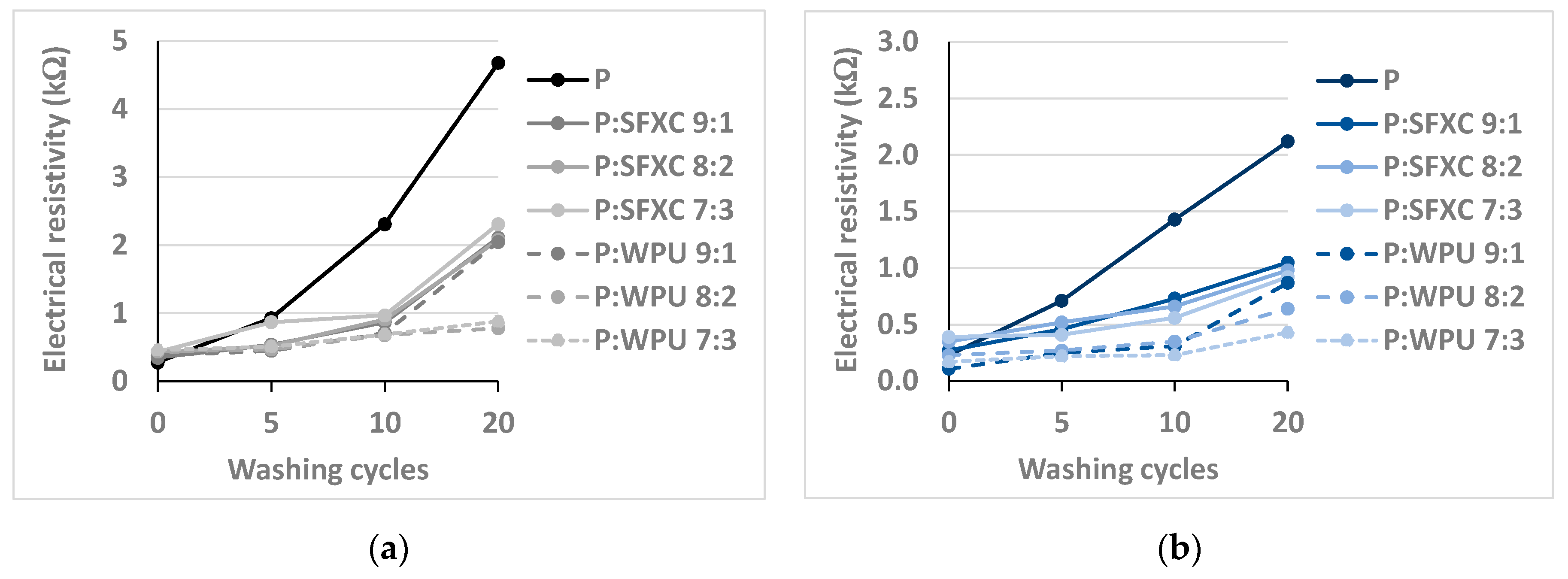 Polymers 12 02356 g007a Polymers 12 02356 g007a