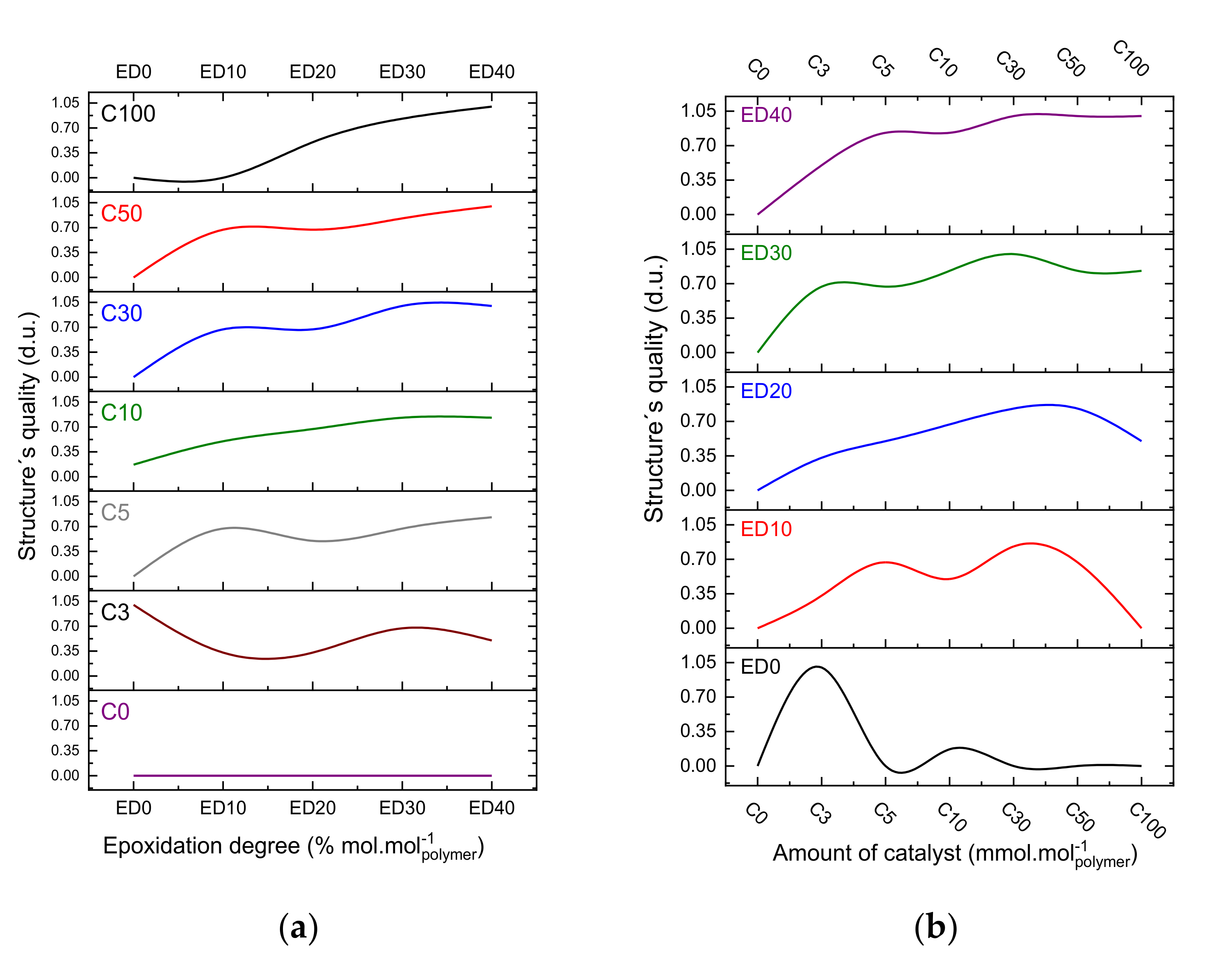 Polymers 12 02359 g007 Polymers 12 02359 g007