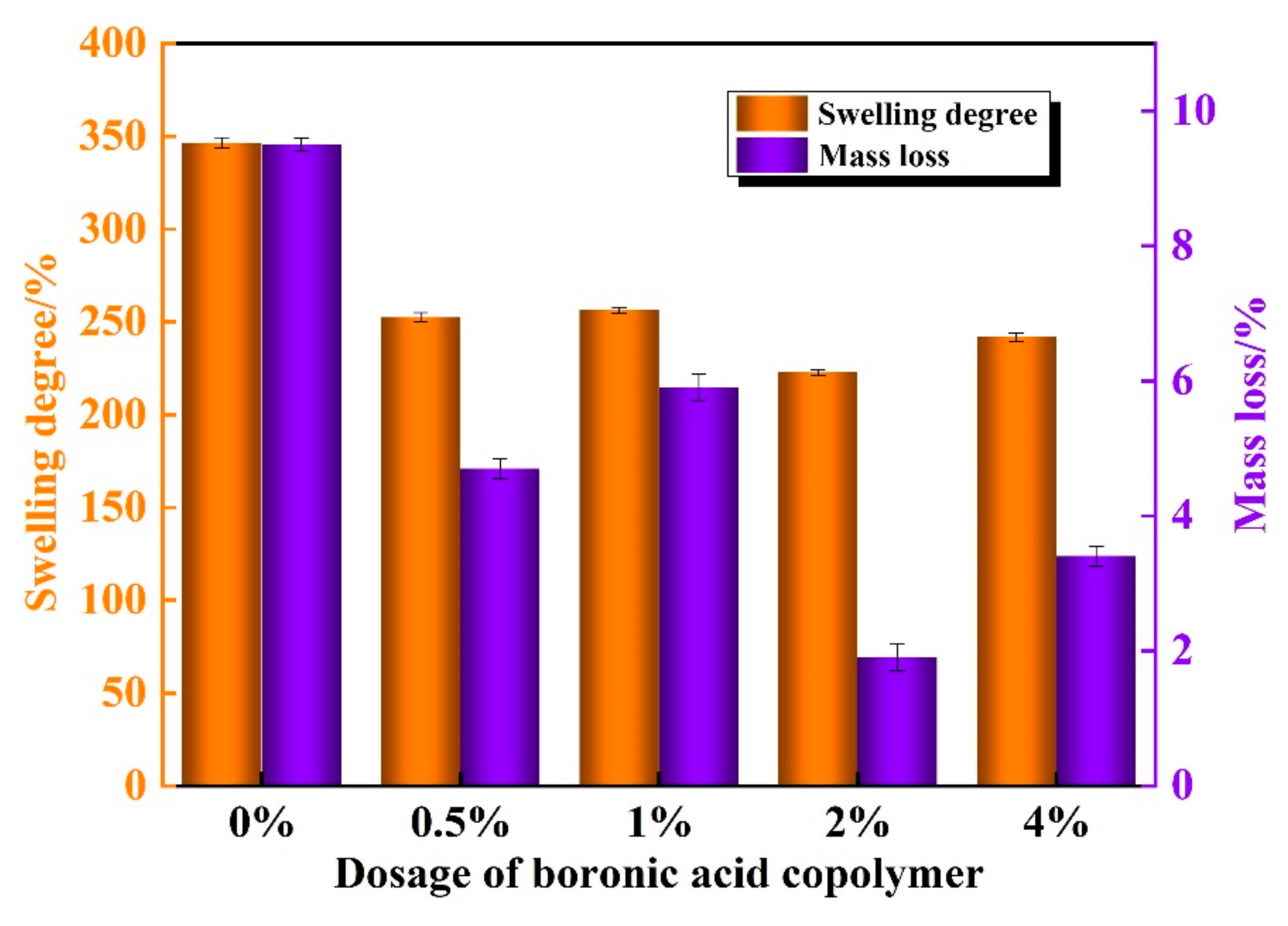 Polymers 12 02360 g003 Polymers 12 02360 g003