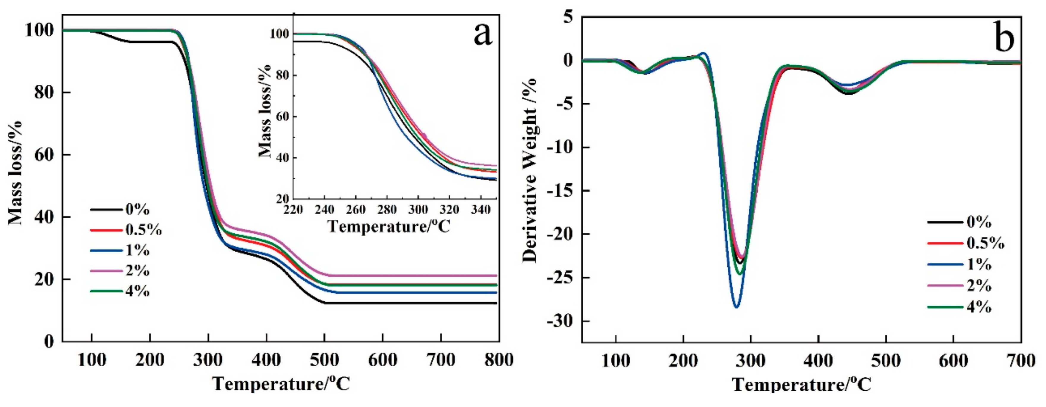 Polymers 12 02360 g004 Polymers 12 02360 g004