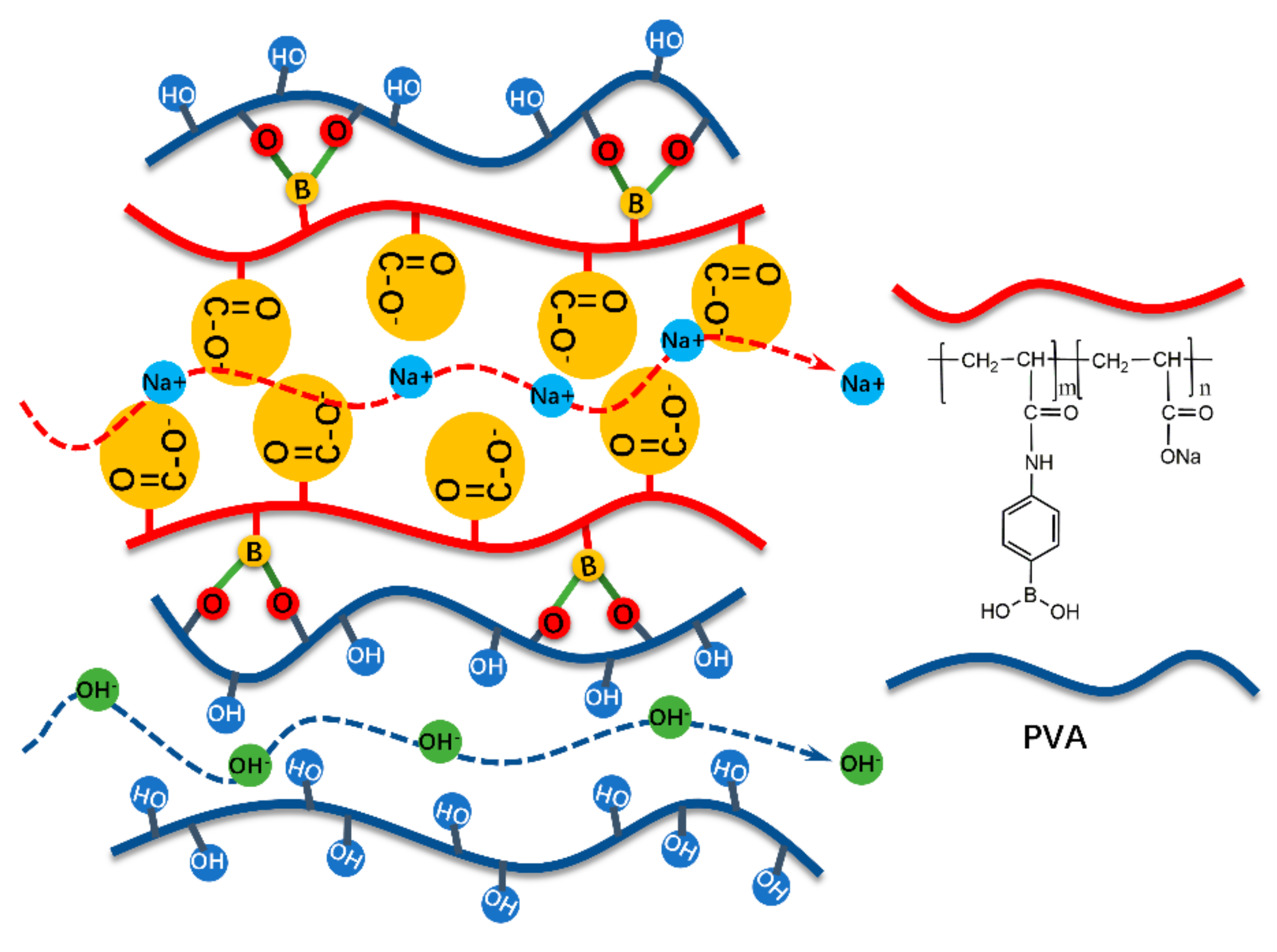 Polymers 12 02360 g007 Polymers 12 02360 g007