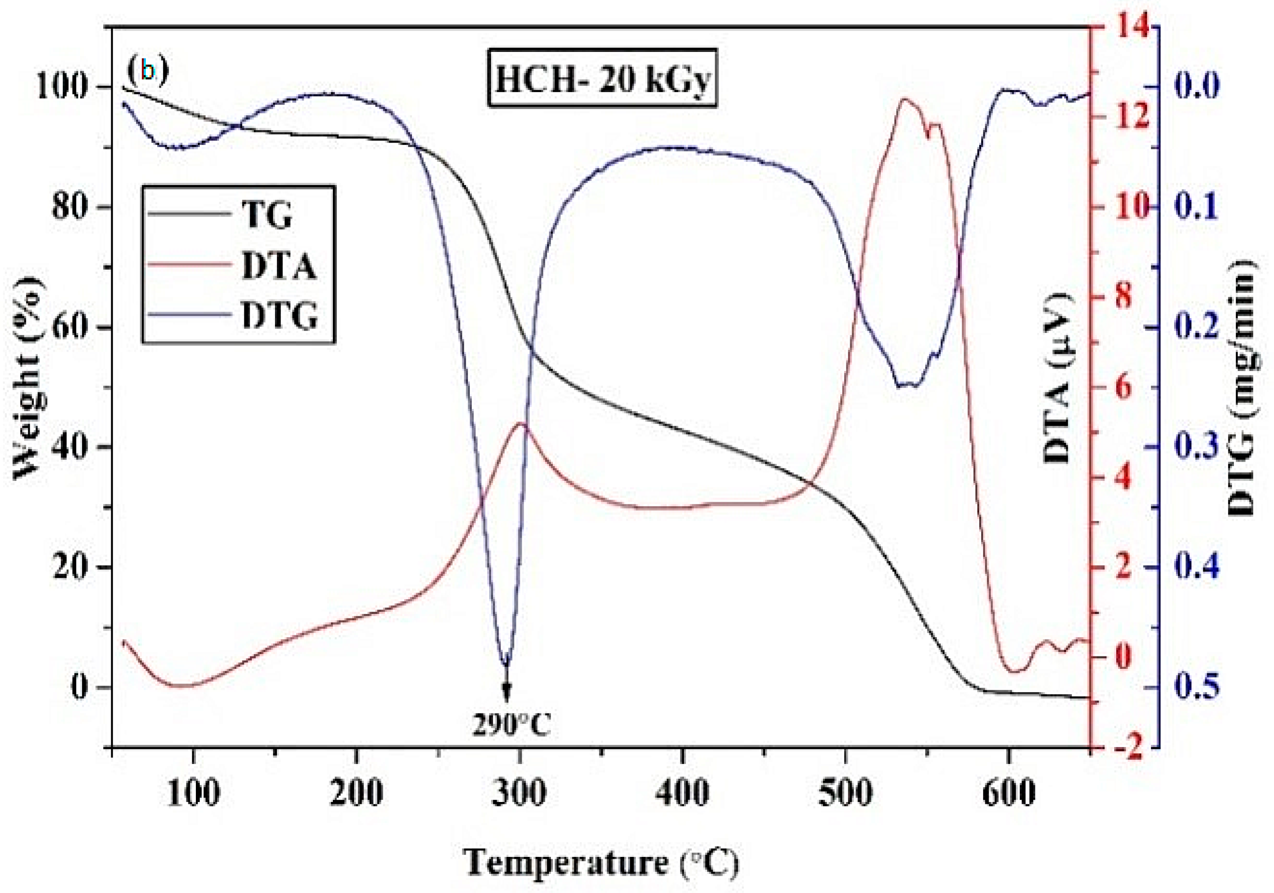 Polymers 12 02361 g004b Polymers 12 02361 g004b