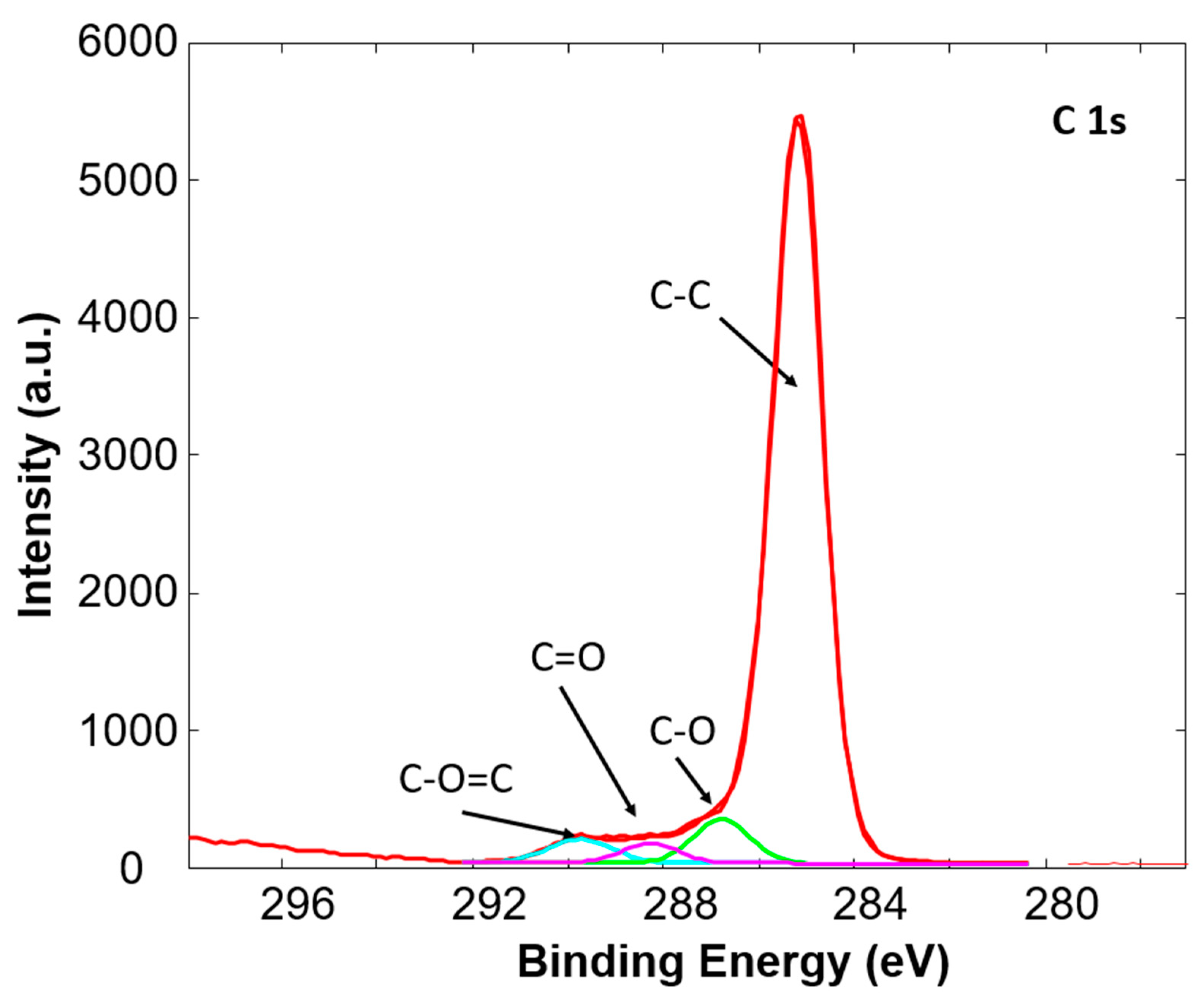 Polymers 12 02363 g003 Polymers 12 02363 g003