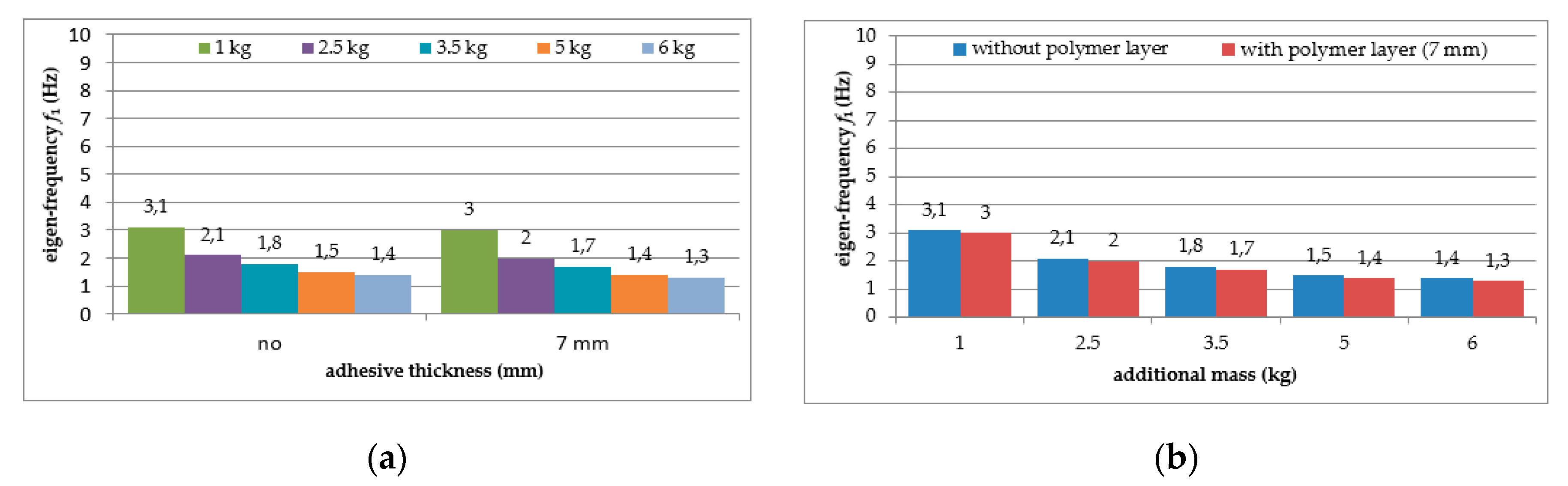 Polymers 12 02364 g005 Polymers 12 02364 g005