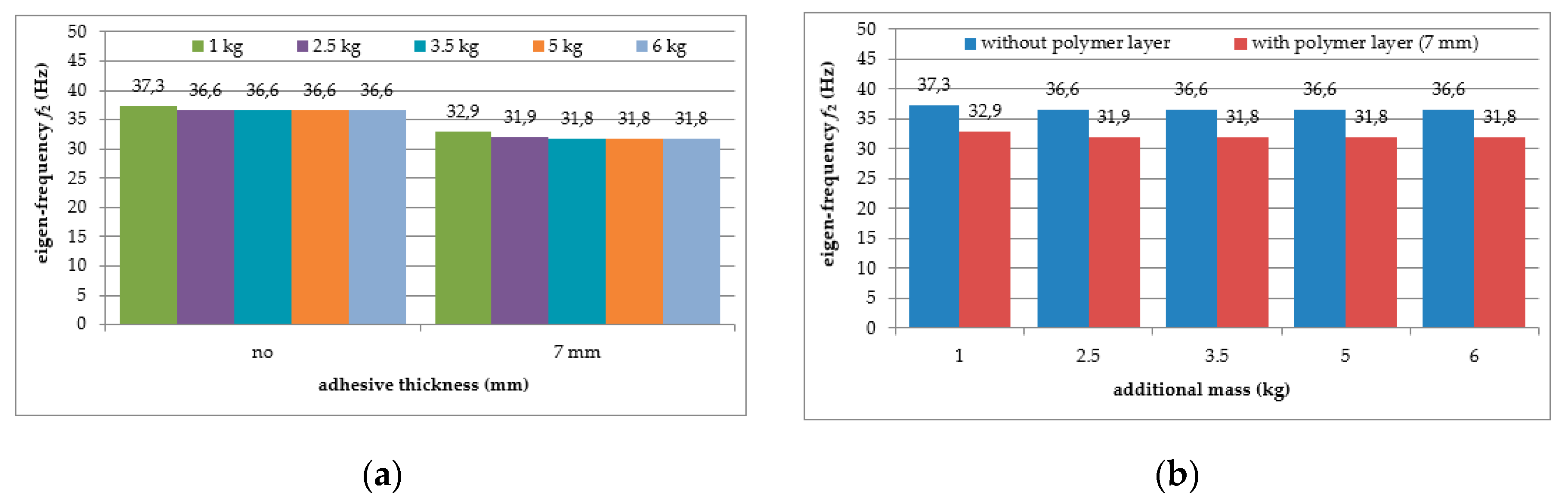 Polymers 12 02364 g006 Polymers 12 02364 g006
