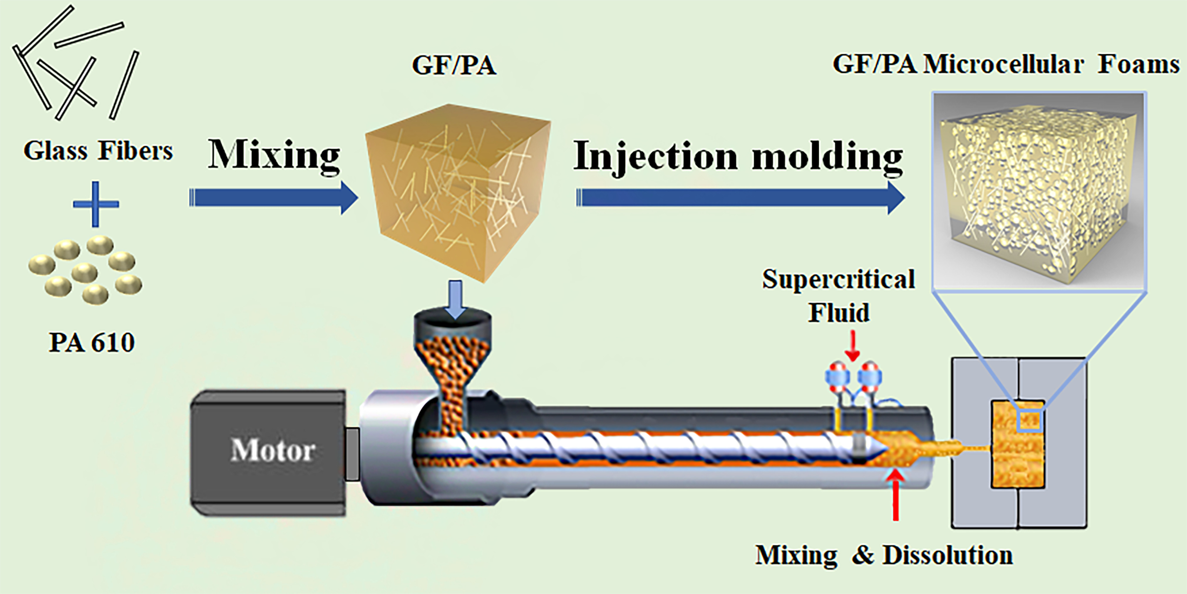 Polymers | Free Full-Text | Microstructure and Properties of Glass