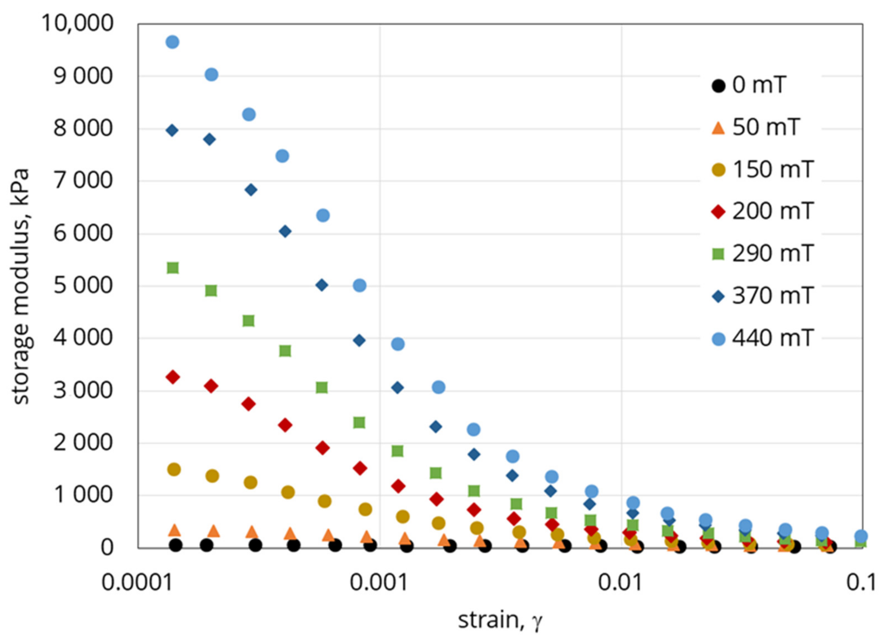 Polymers 12 02371 g006 Polymers 12 02371 g006