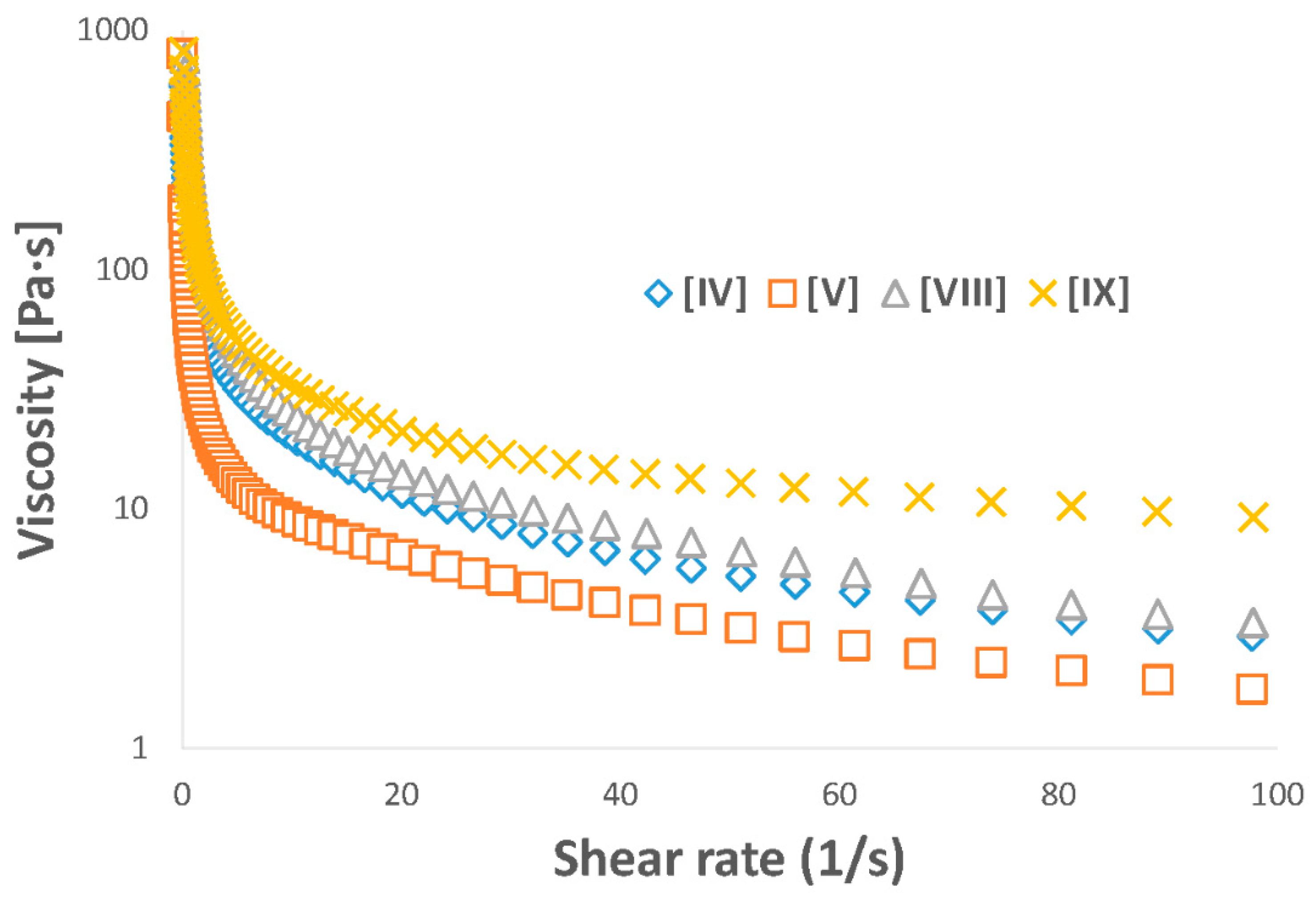 Polymers 12 02372 g003