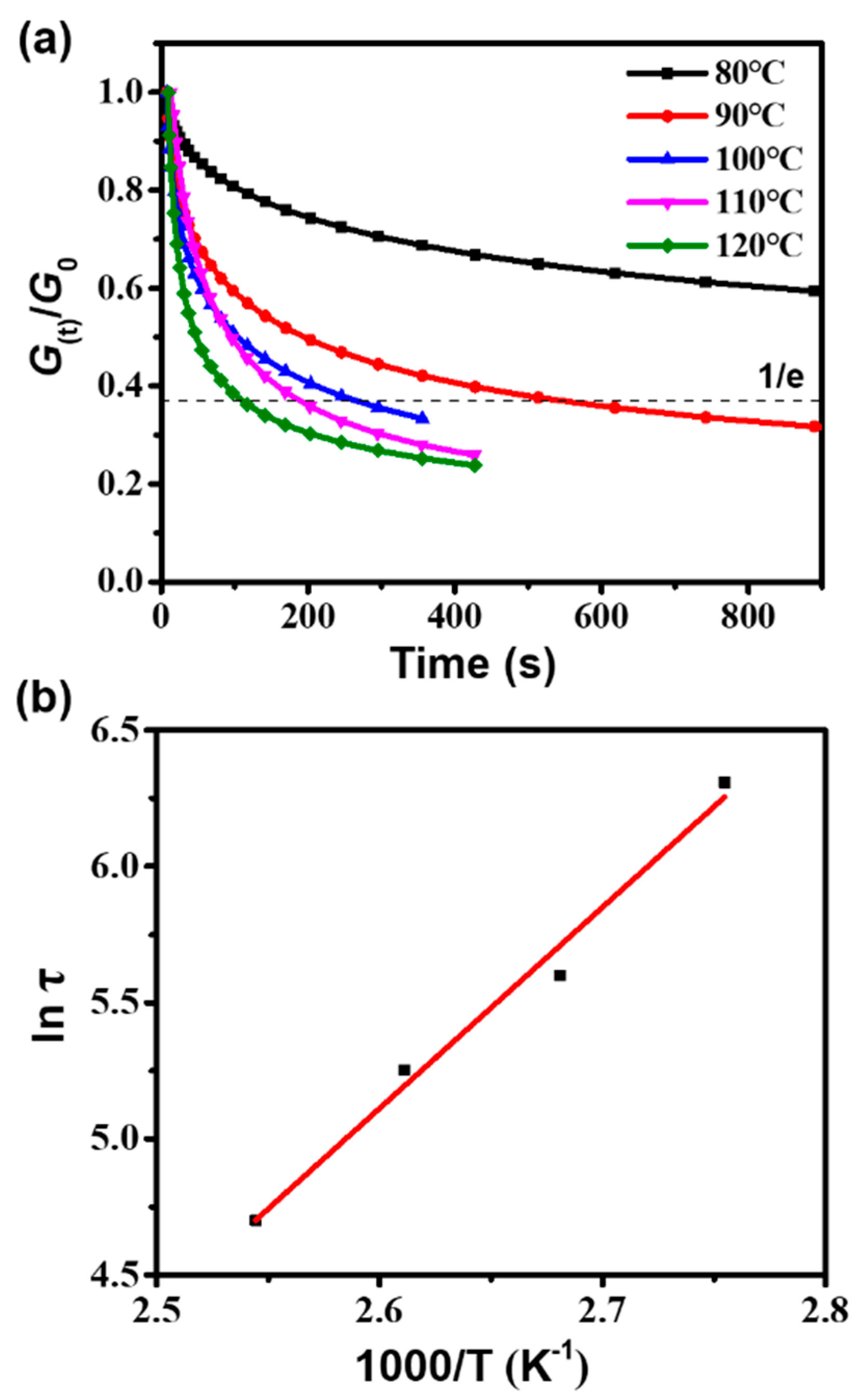 Polymers 12 02375 g003 Polymers 12 02375 g003