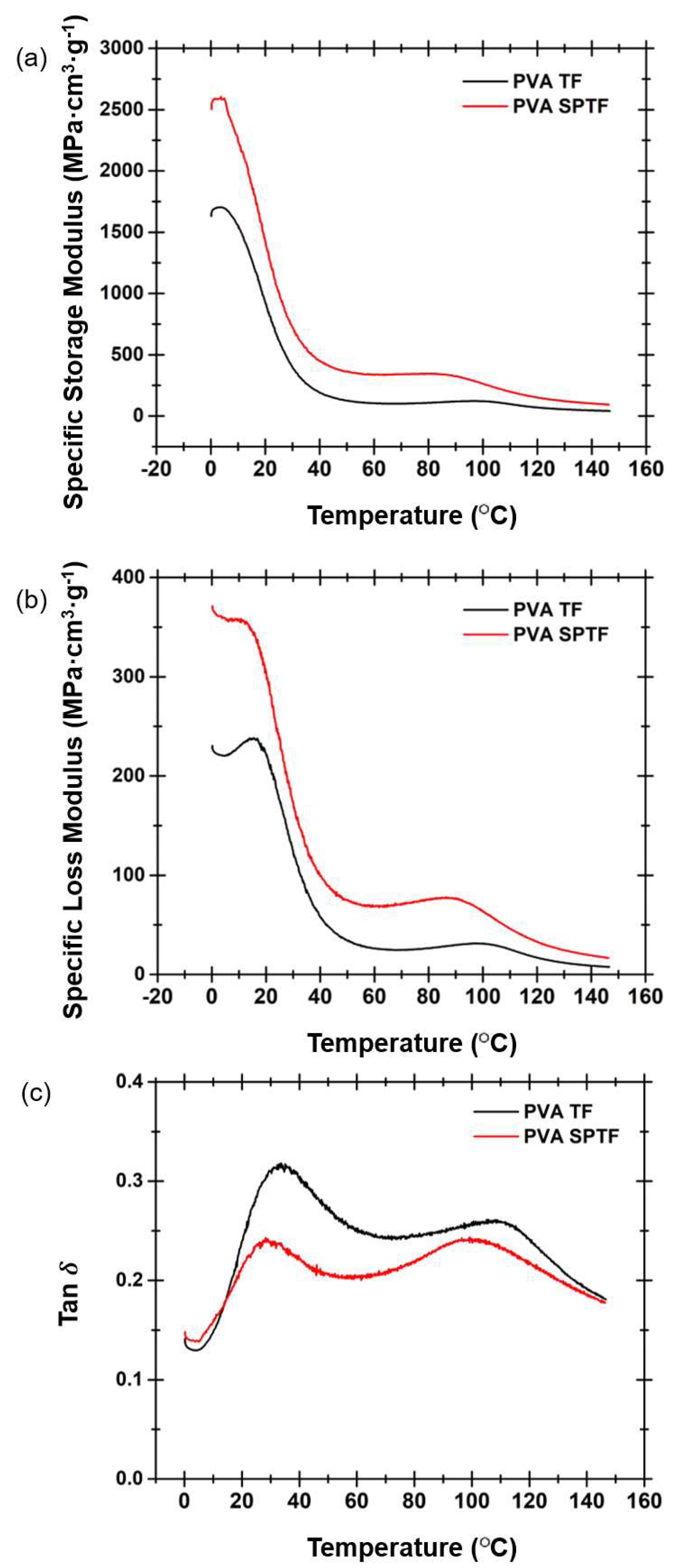 Polymers 12 02376 g0a3 Polymers 12 02376 g0a3