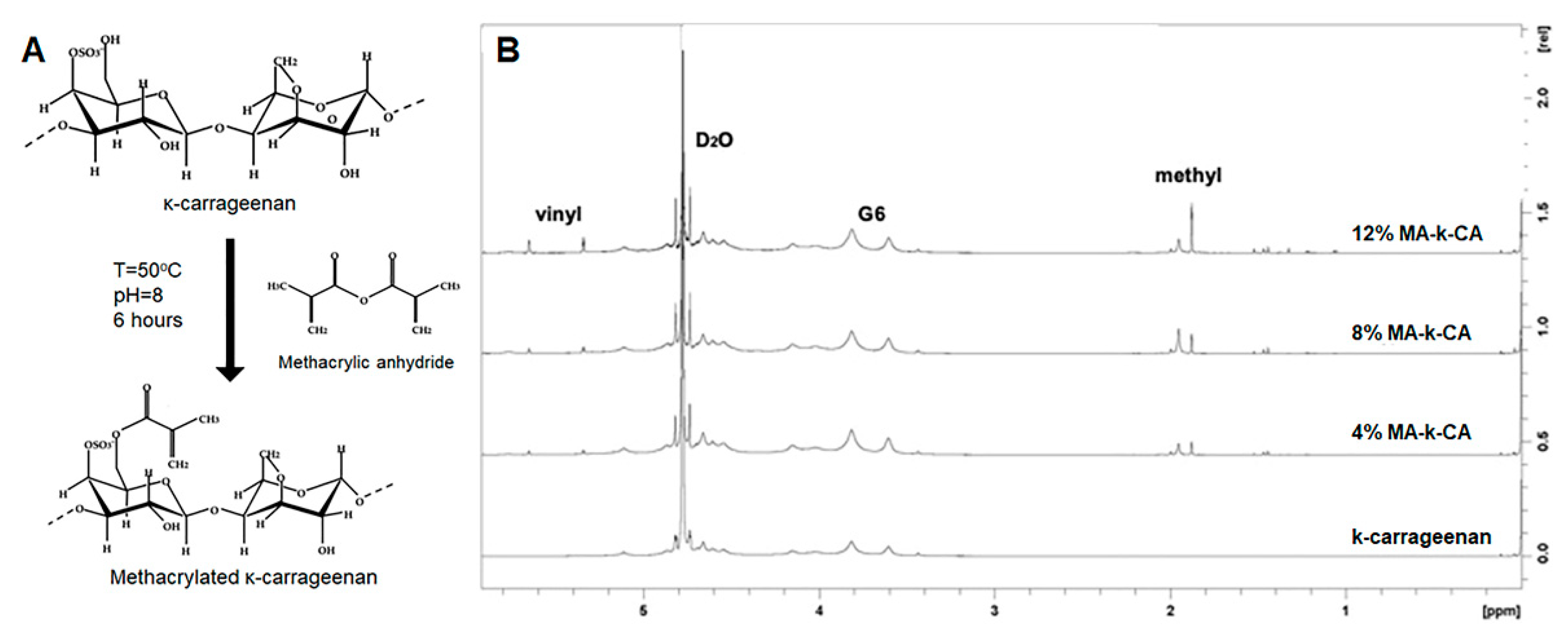 Polymers 12 02377 g001 Polymers 12 02377 g001