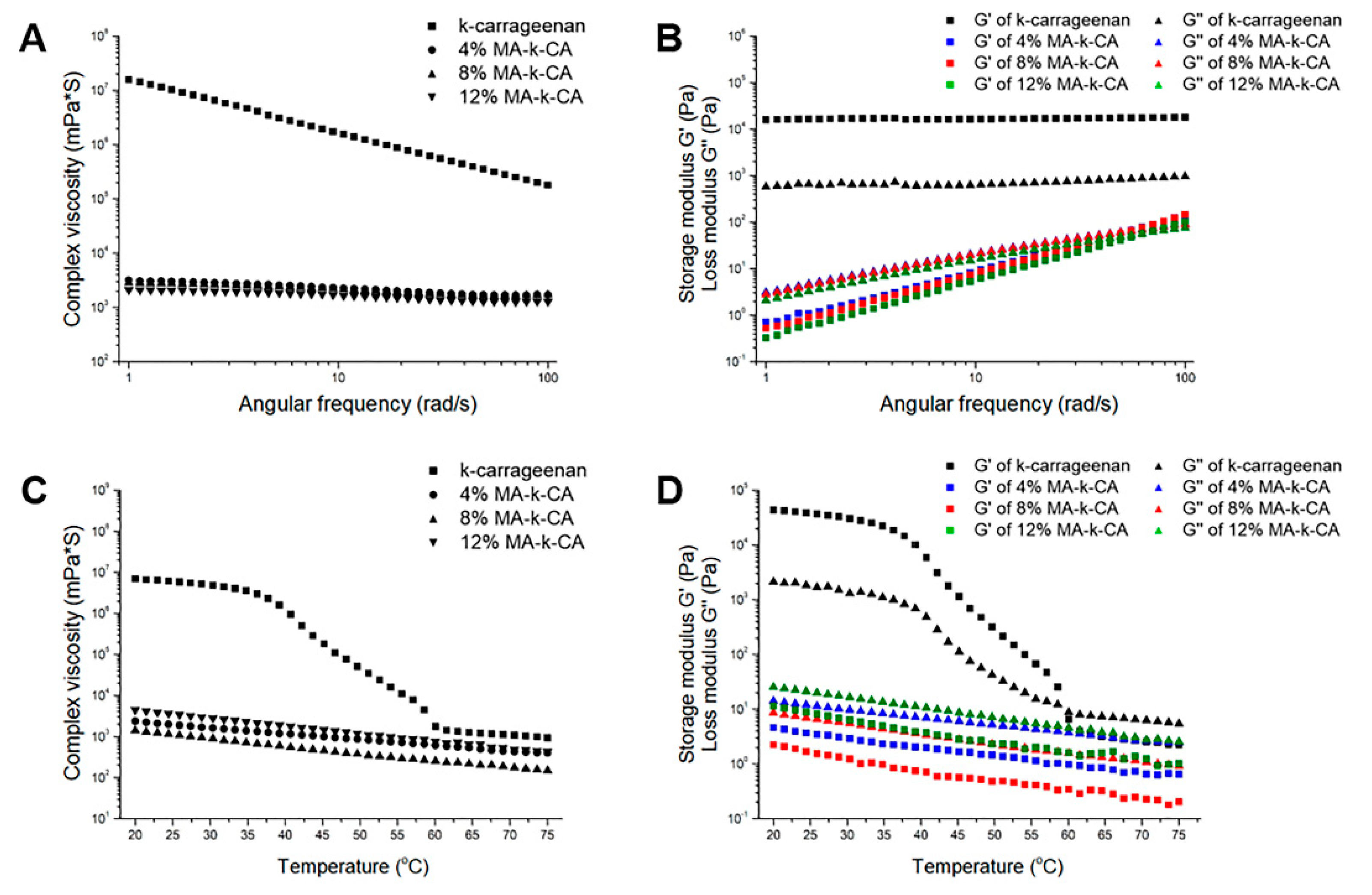 Polymers 12 02377 g002 Polymers 12 02377 g002