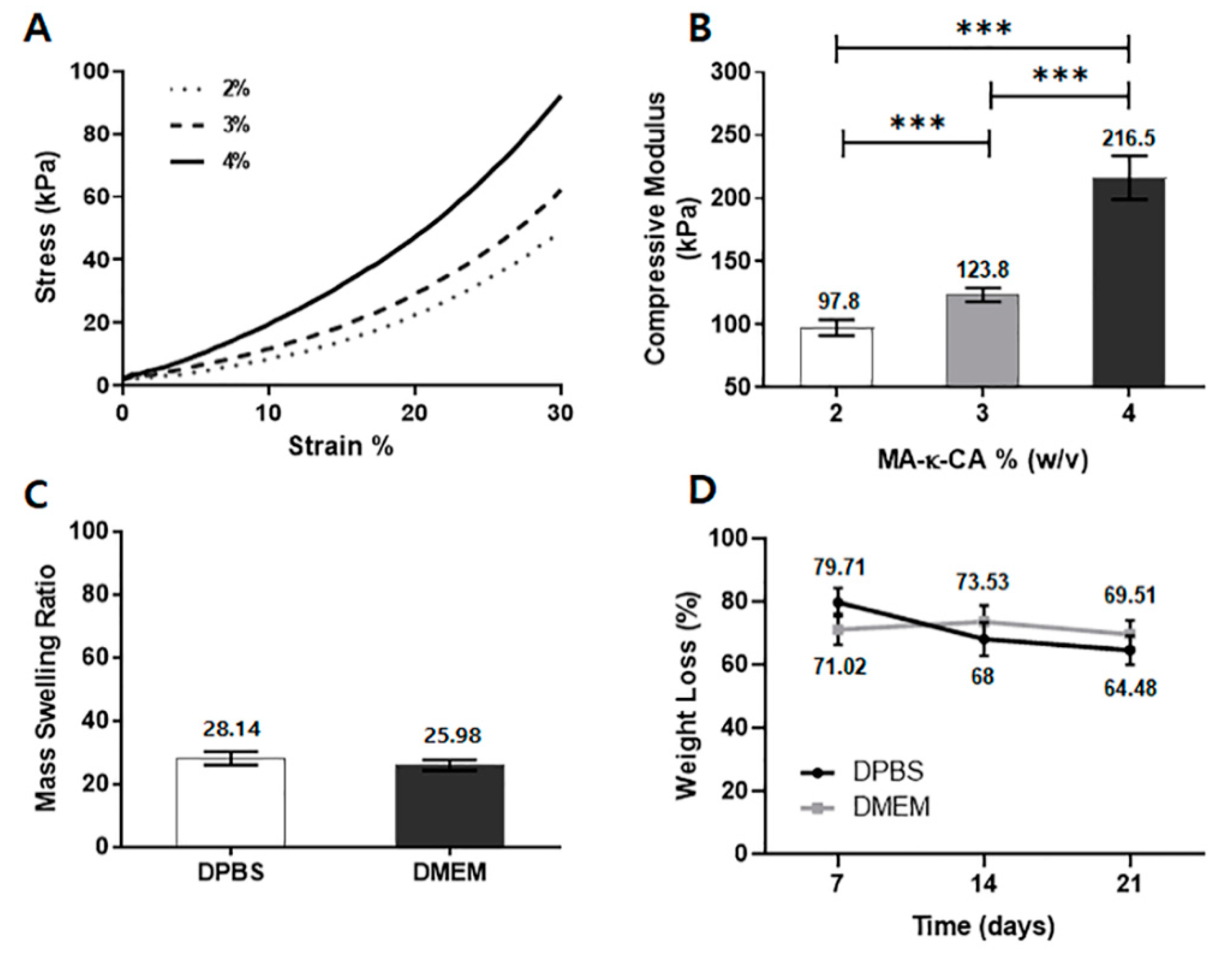 Polymers 12 02377 g005 Polymers 12 02377 g005
