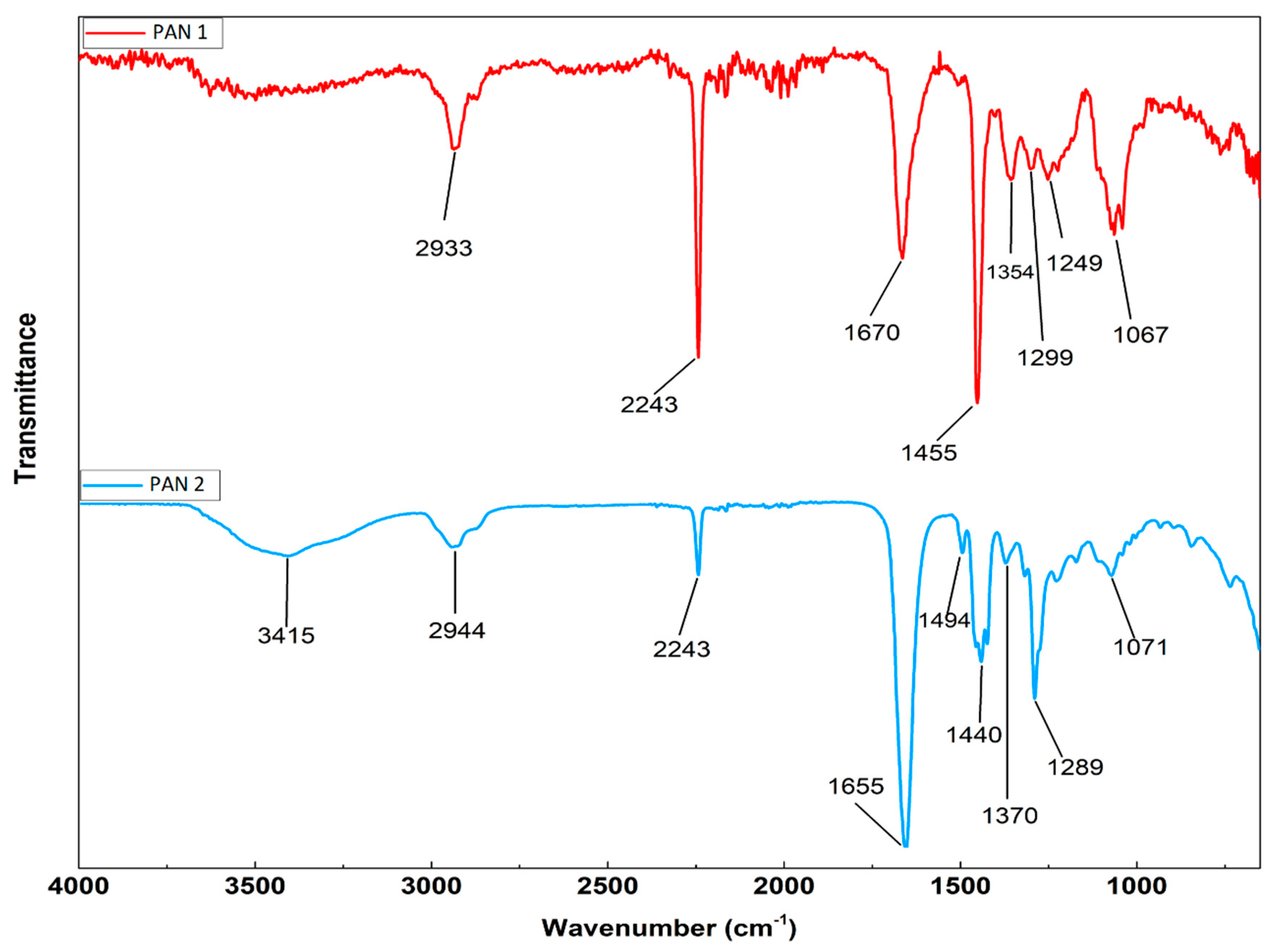 Polymers 12 02378 g004 Polymers 12 02378 g004