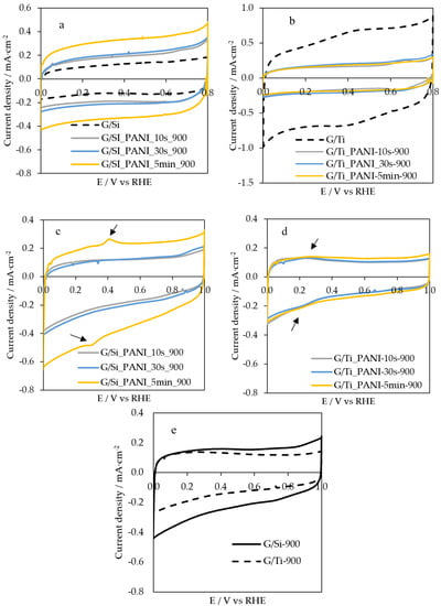 Polymers Free Full Text Polyaniline Derived N Doped Ordered Mesoporous Carbon Thin Films Efficient Catalysts Towards Oxygen Reduction Reaction Html