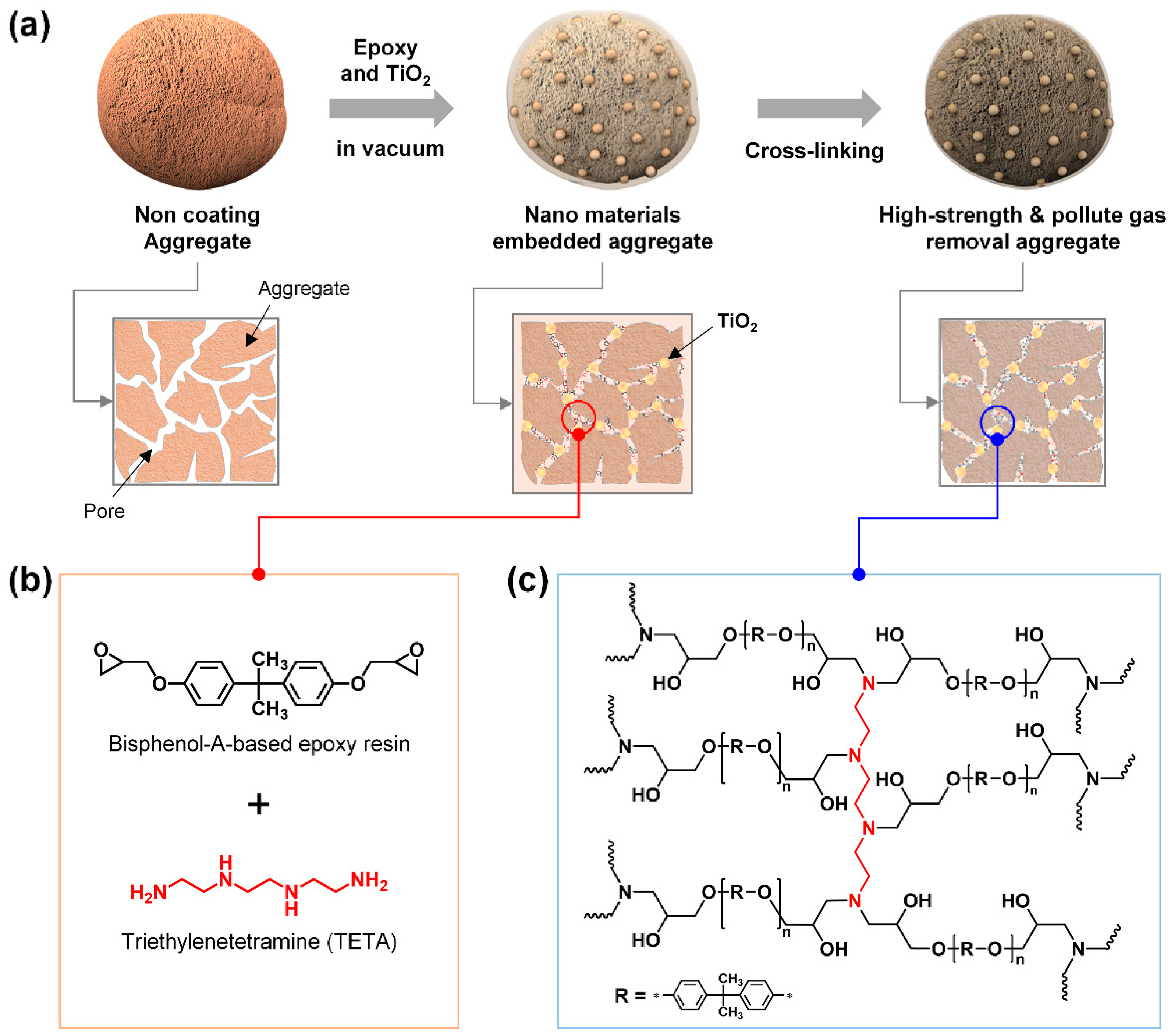 Polymers 12 02384 g001