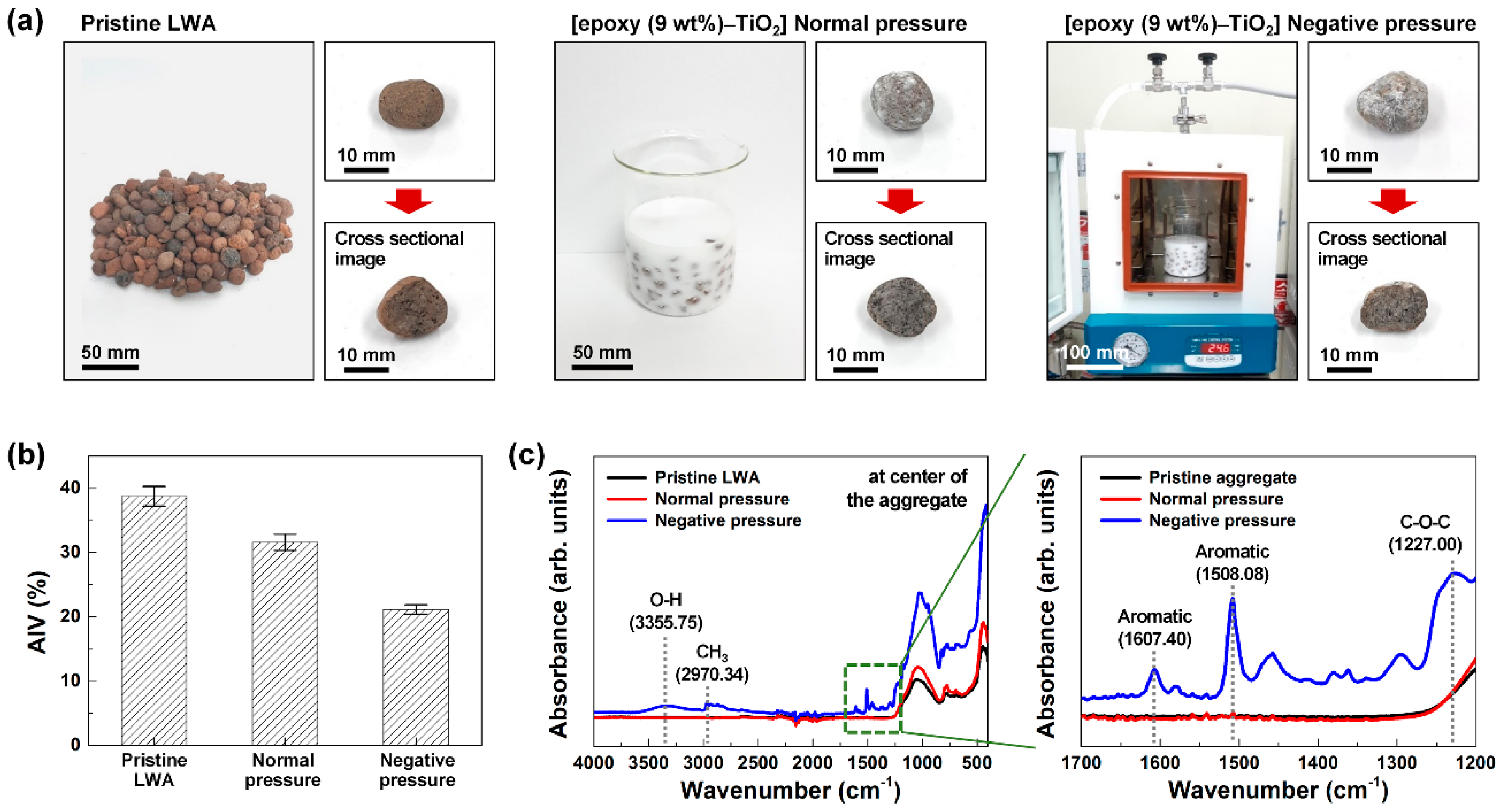 Polymers 12 02384 g002