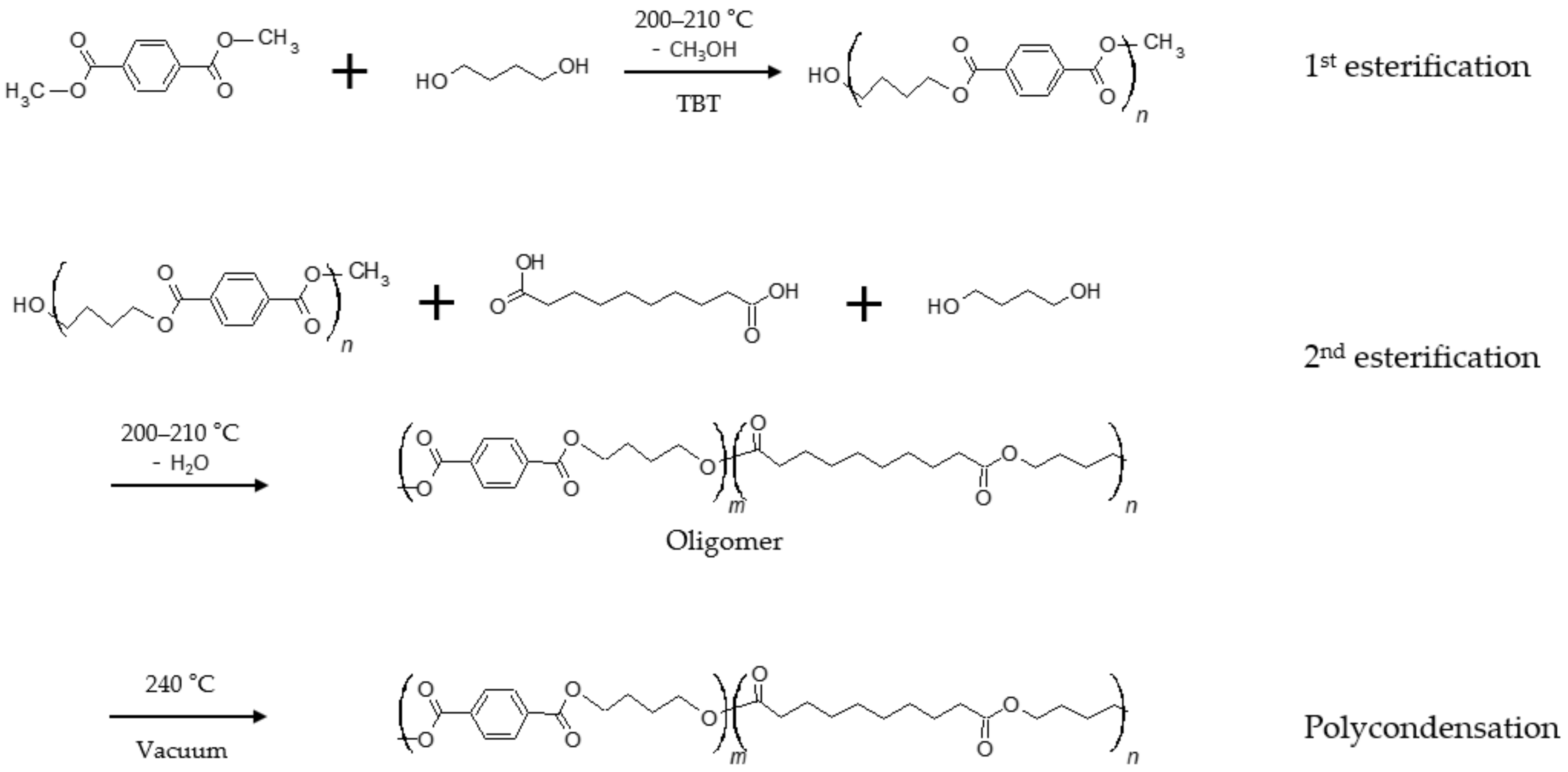 Polymers 12 02389 g001 Polymers 12 02389 g001
