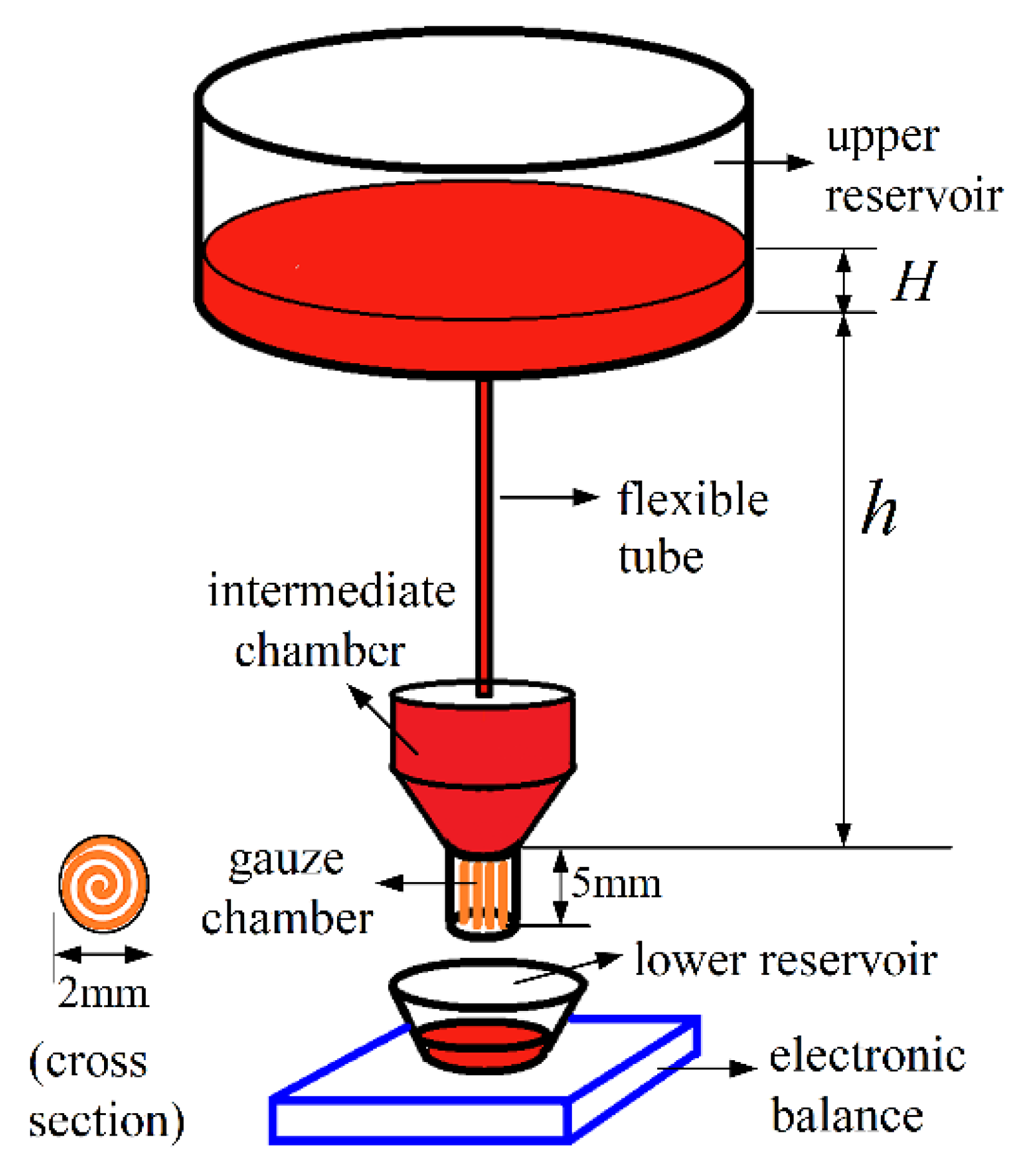 Polymers 12 02391 g0a1 Polymers 12 02391 g0a1