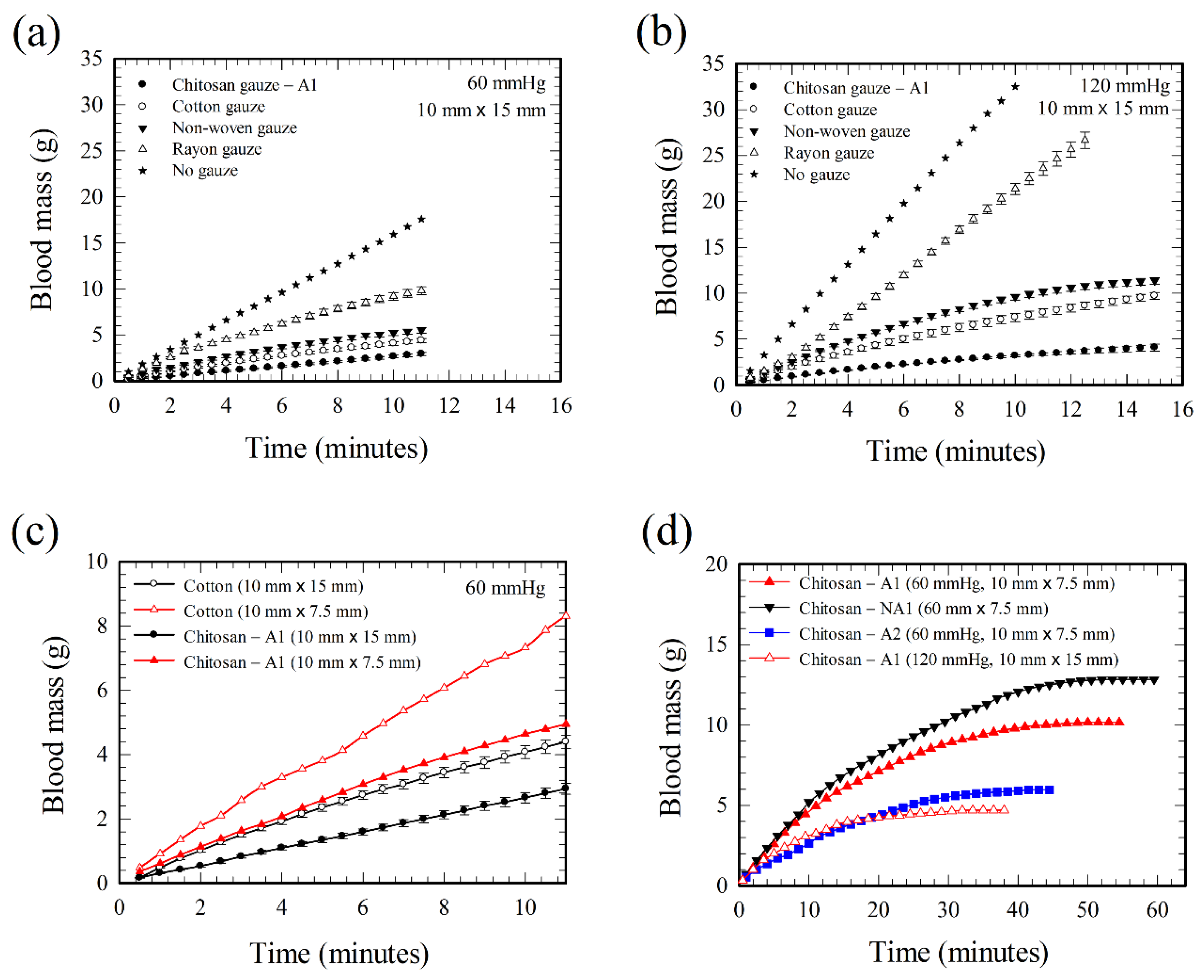 Polymers 12 02391 g0a2 Polymers 12 02391 g0a2