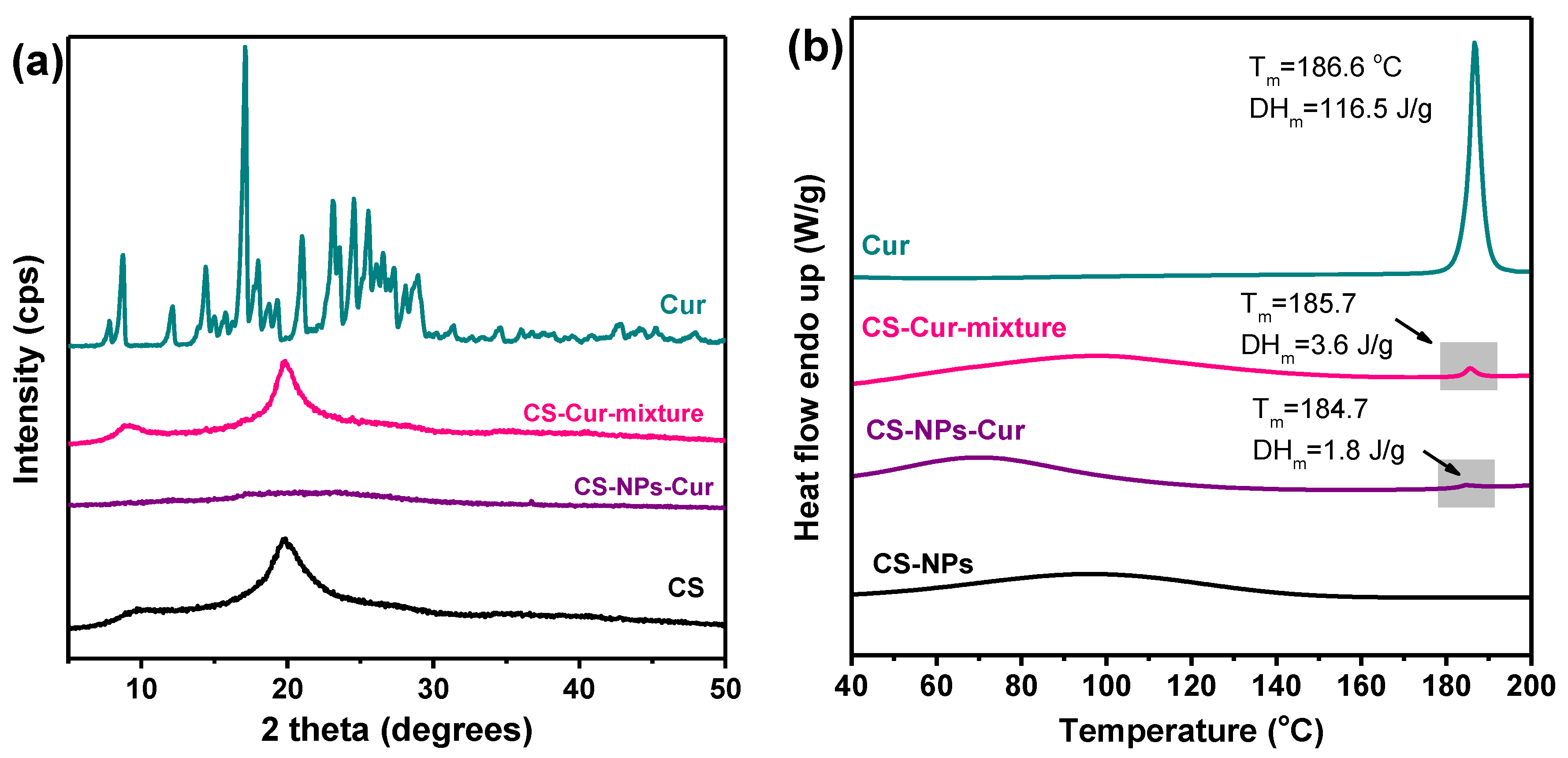 Polymers 12 02393 g003