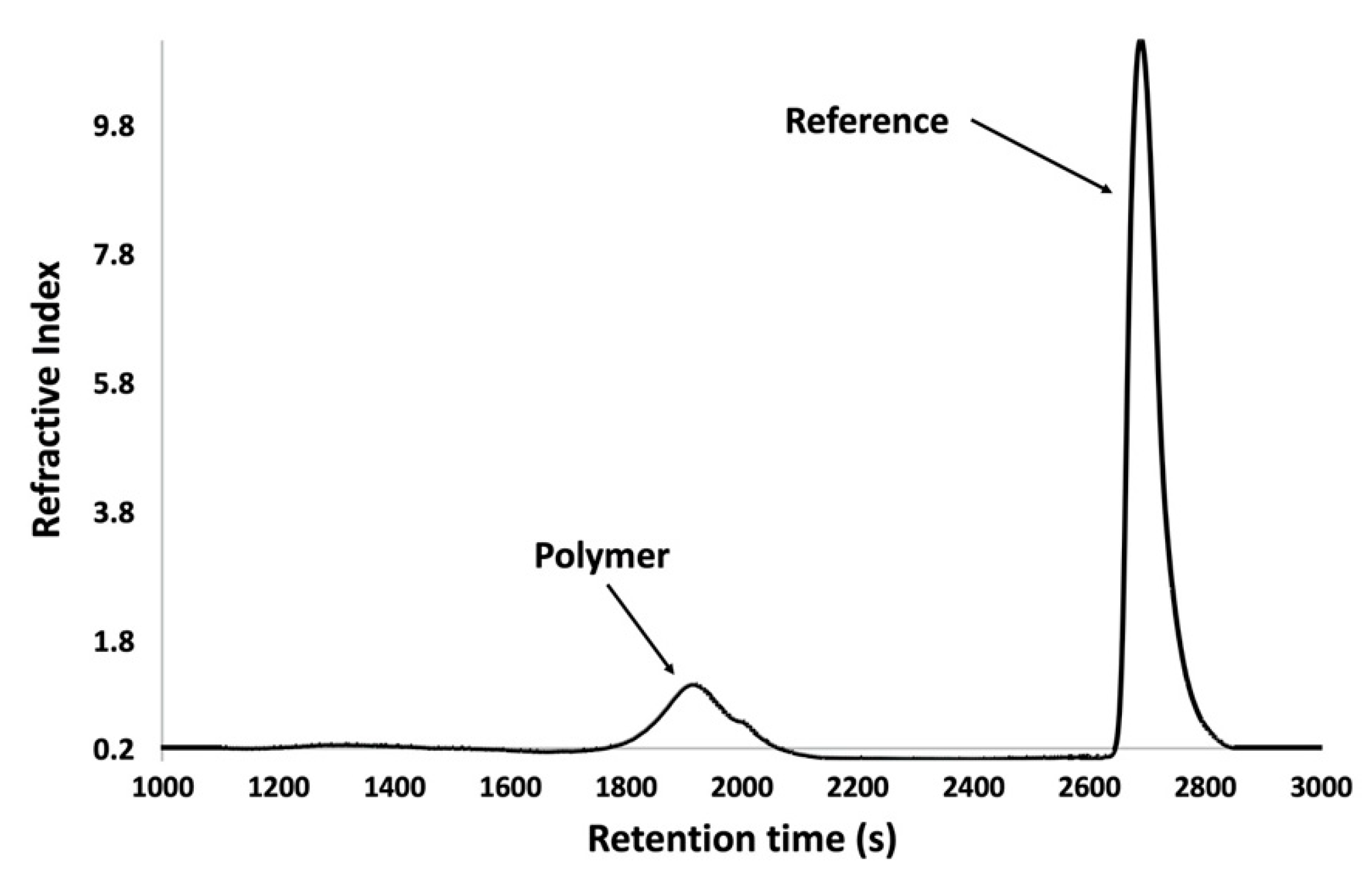 Polymers 12 02396 g005 Polymers 12 02396 g005