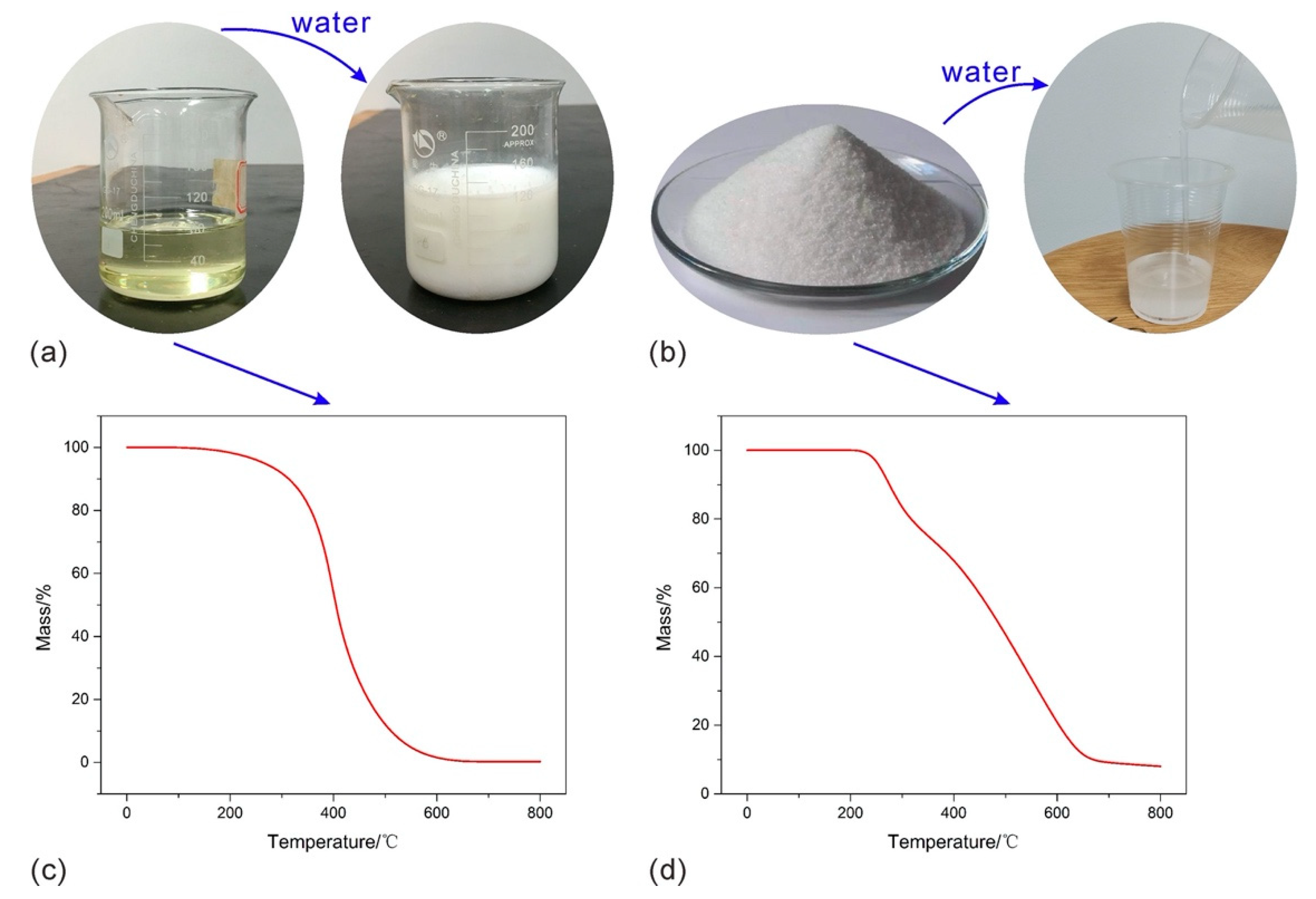 Polymers 12 02398 g001