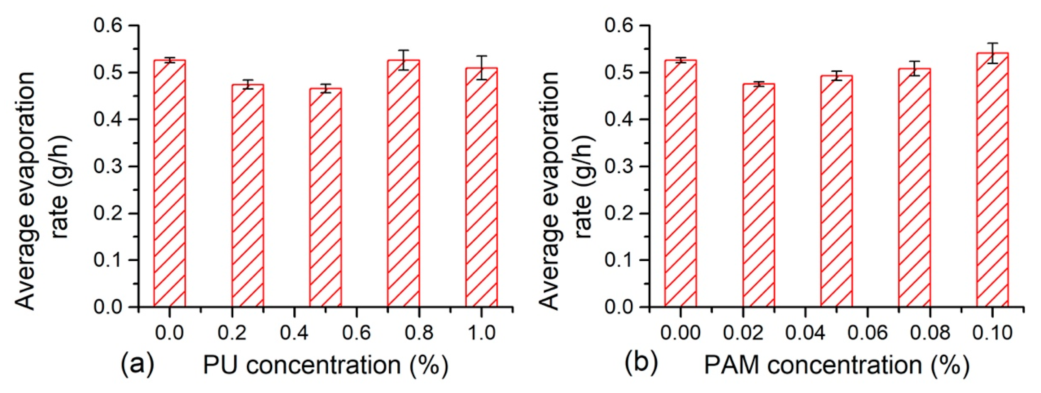 Polymers 12 02398 g005