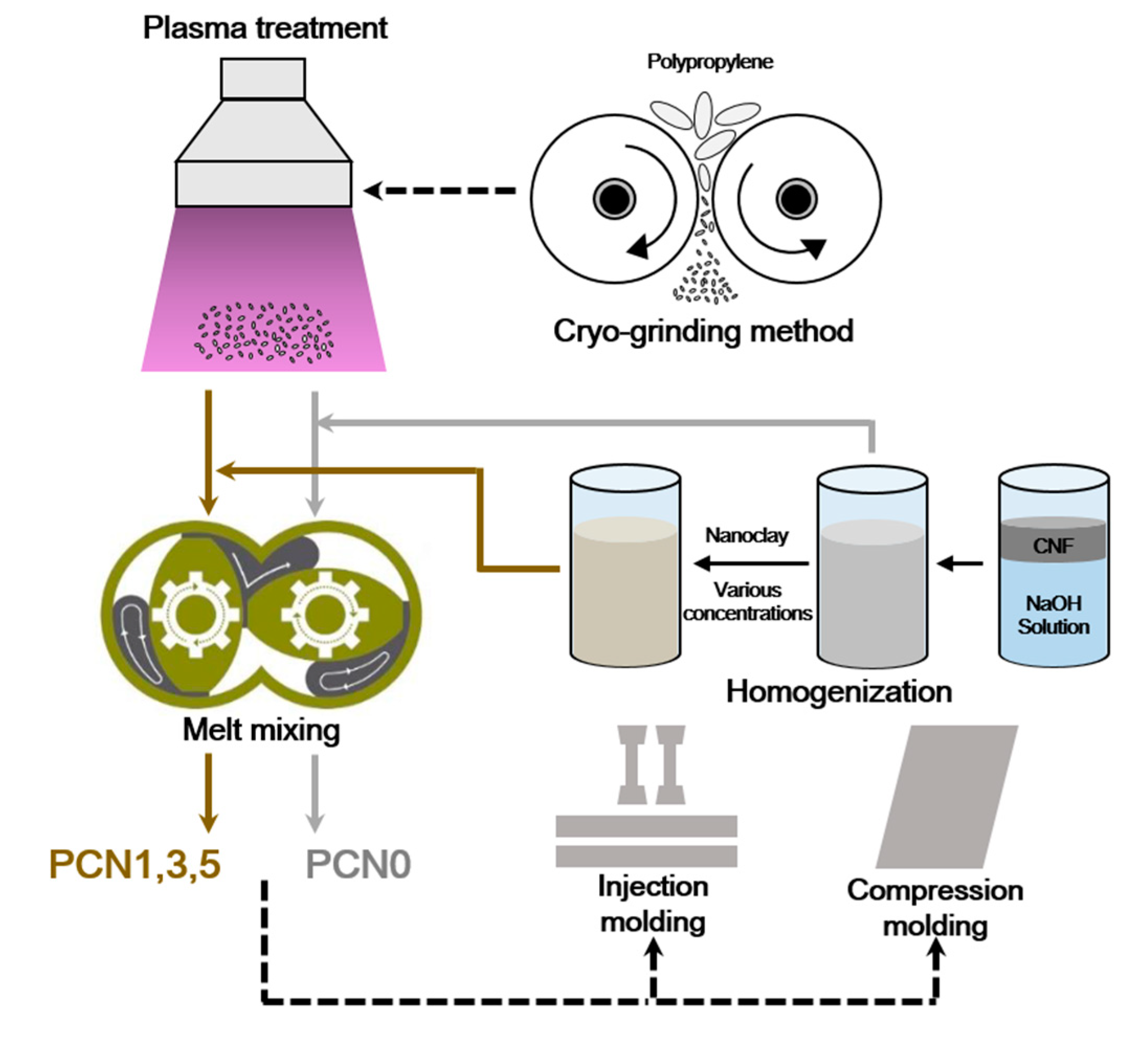 Polymers 12 02399 g001 Polymers 12 02399 g001