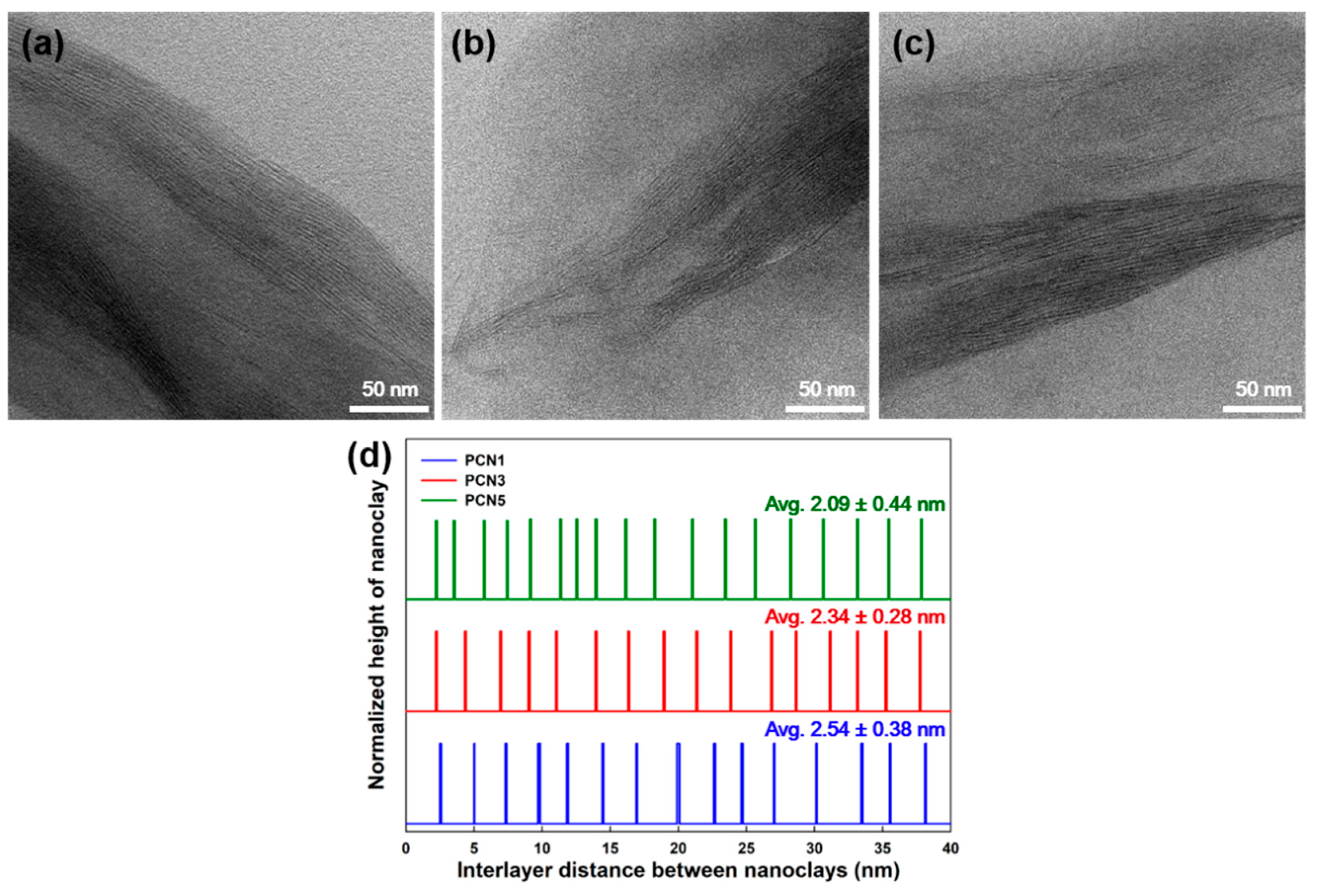 Polymers 12 02399 g005 Polymers 12 02399 g005
