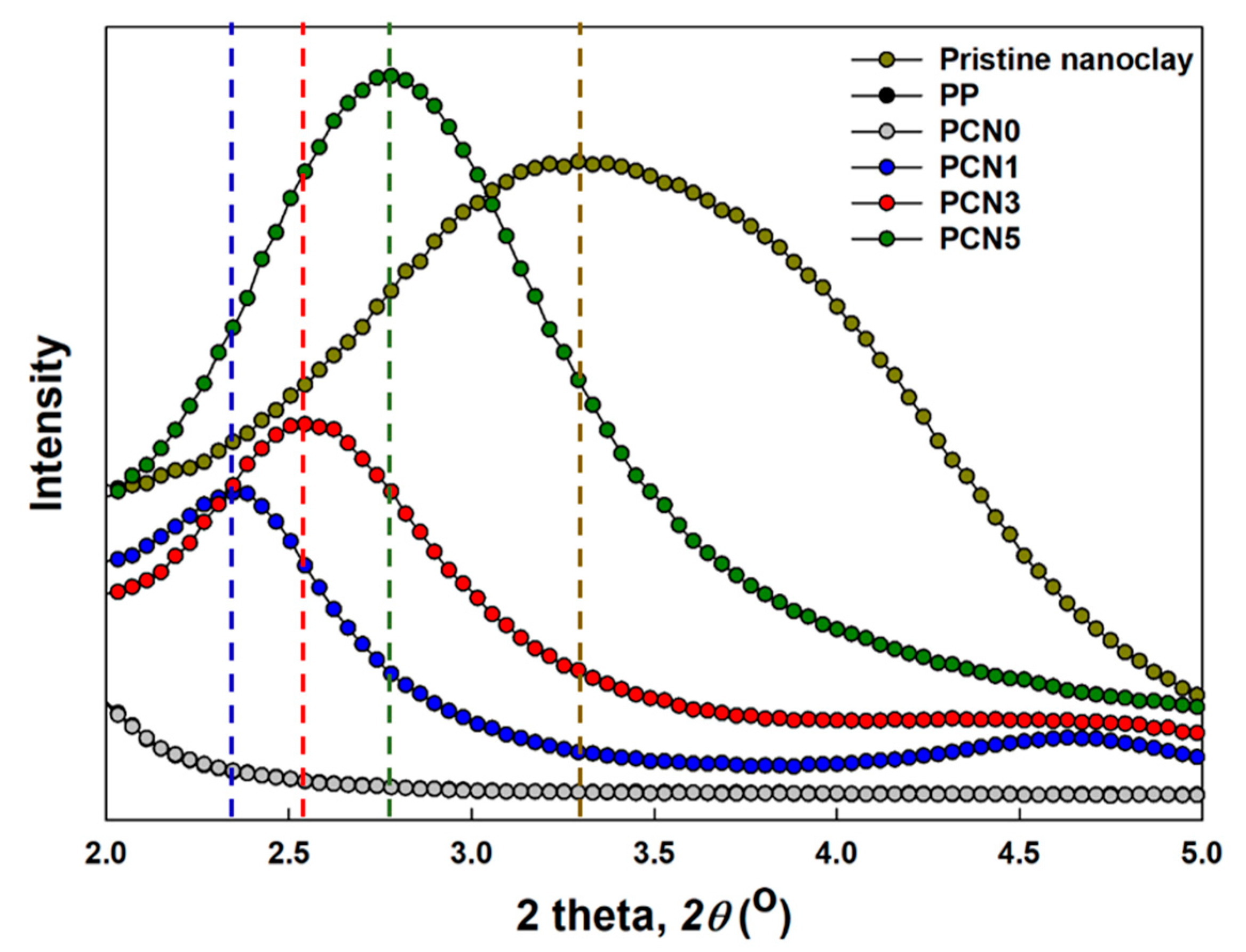 Polymers 12 02399 g006 Polymers 12 02399 g006