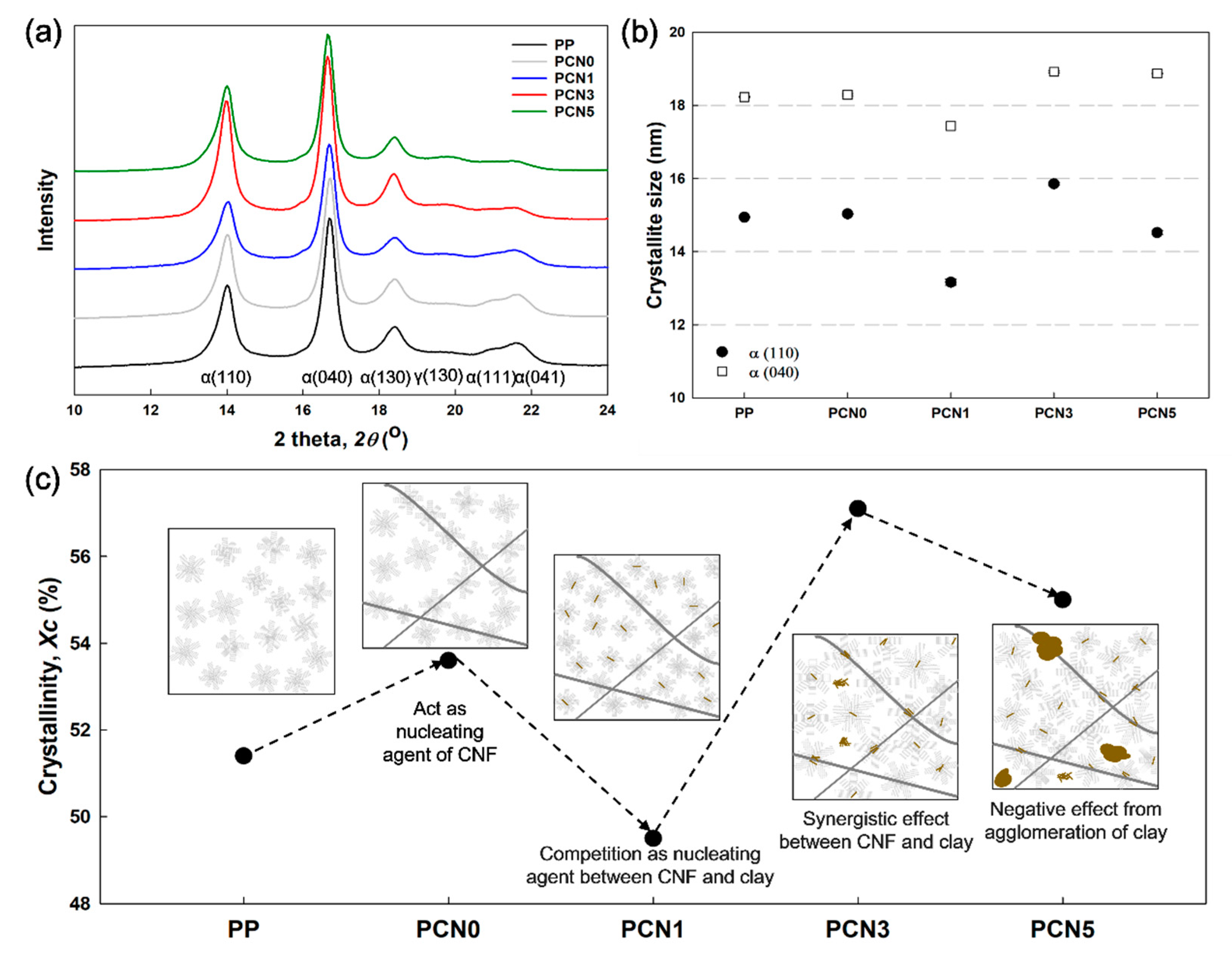 Polymers 12 02399 g008 Polymers 12 02399 g008