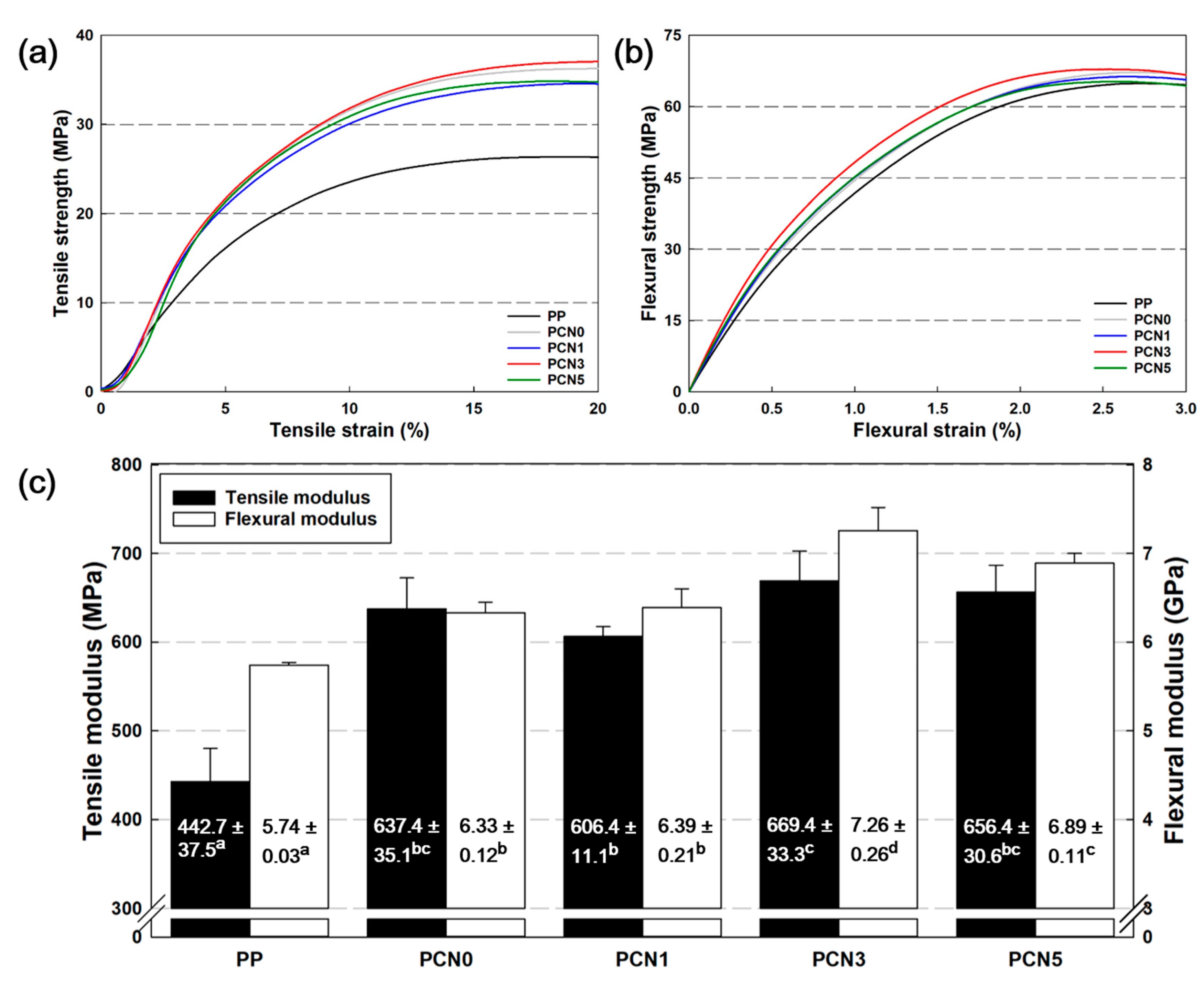 Polymers 12 02399 g009 Polymers 12 02399 g009