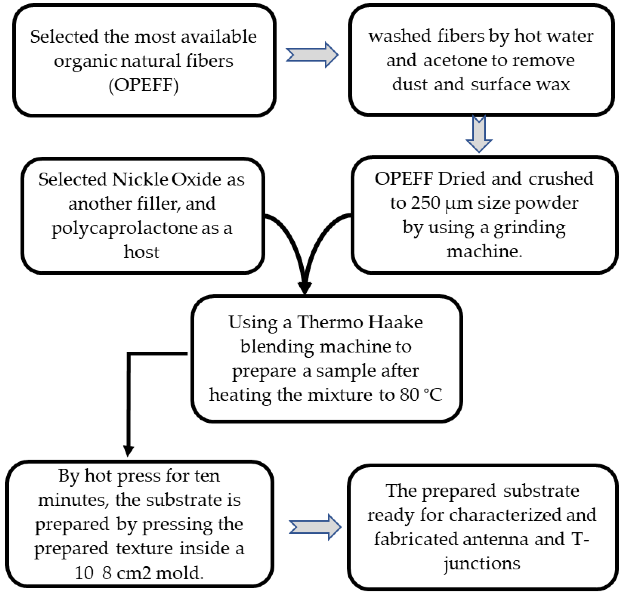 Polymers 12 02400 g001 Polymers 12 02400 g001