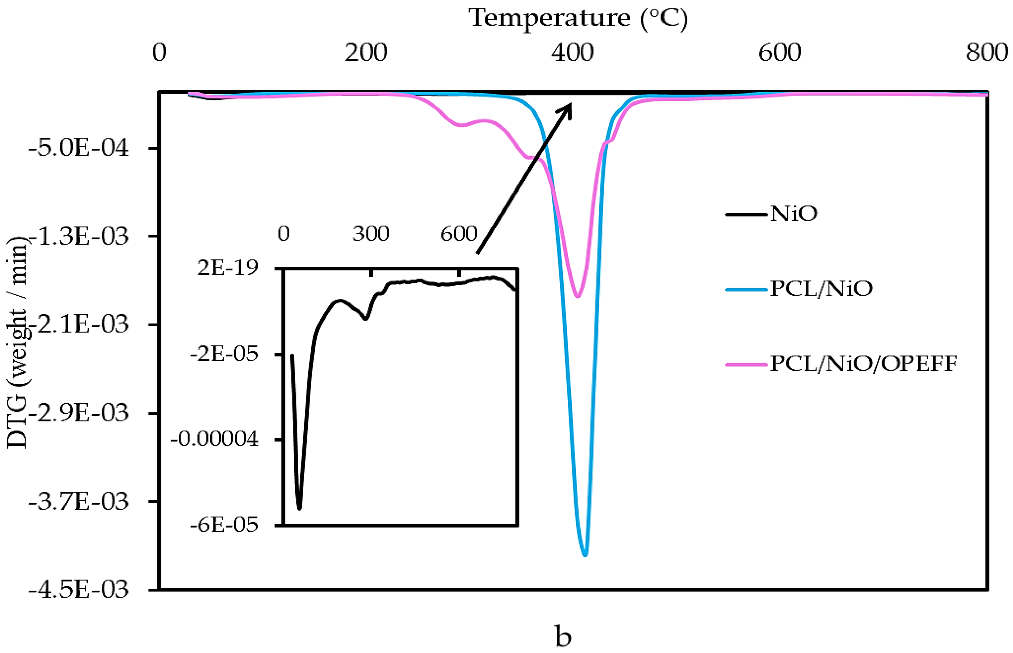 Polymers 12 02400 g006b Polymers 12 02400 g006b