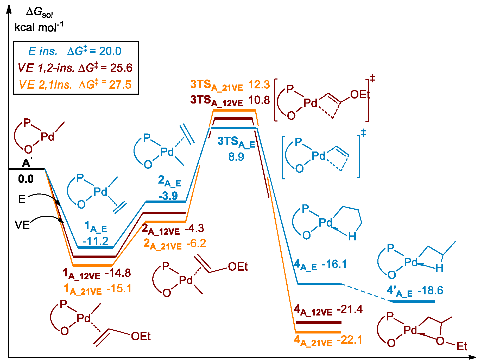 Polymers 12 02401 g001 Polymers 12 02401 g001