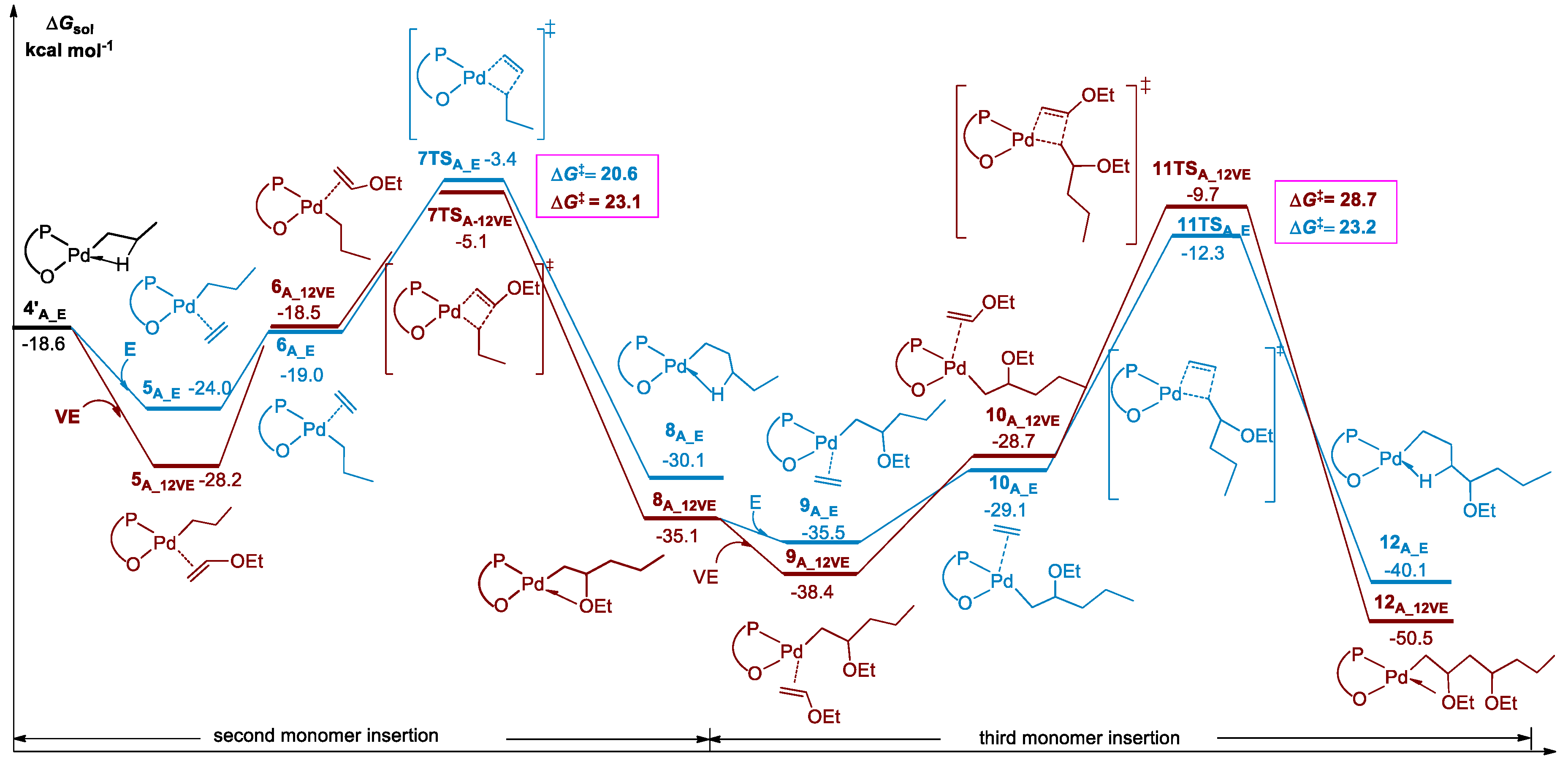 Polymers 12 02401 g003 Polymers 12 02401 g003