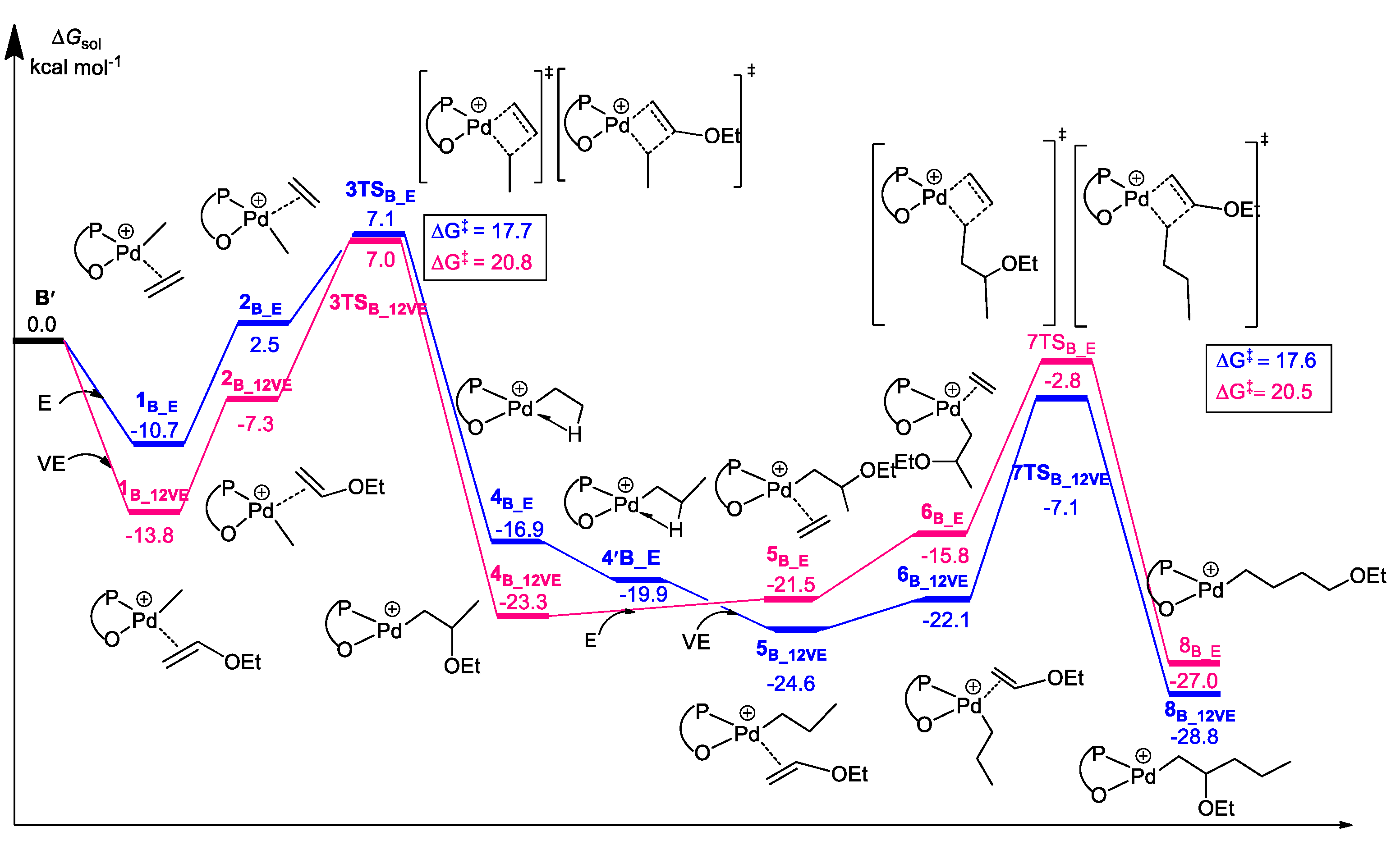 Polymers 12 02401 g008 Polymers 12 02401 g008