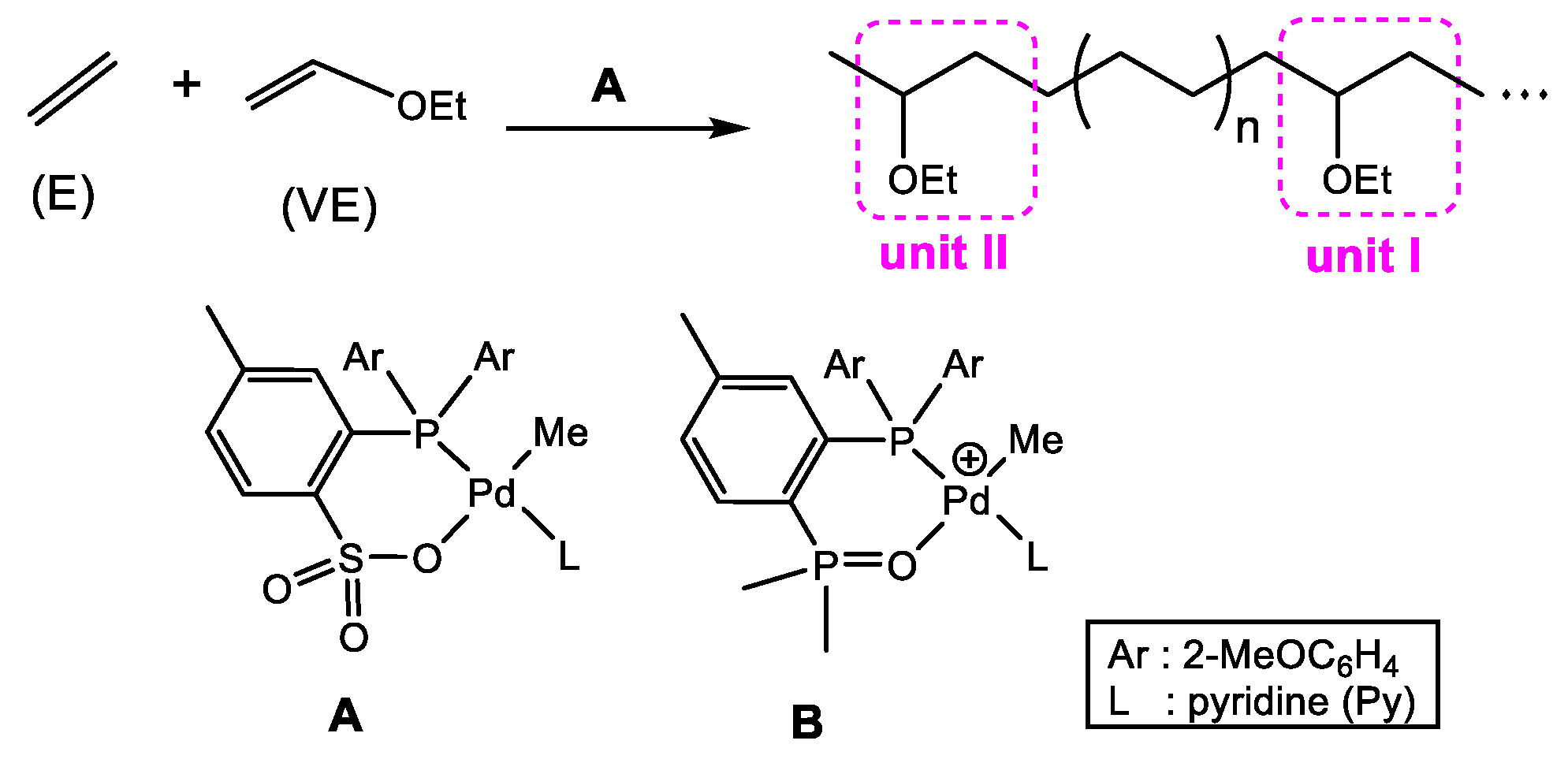 Polymers 12 02401 sch001 Polymers 12 02401 sch001